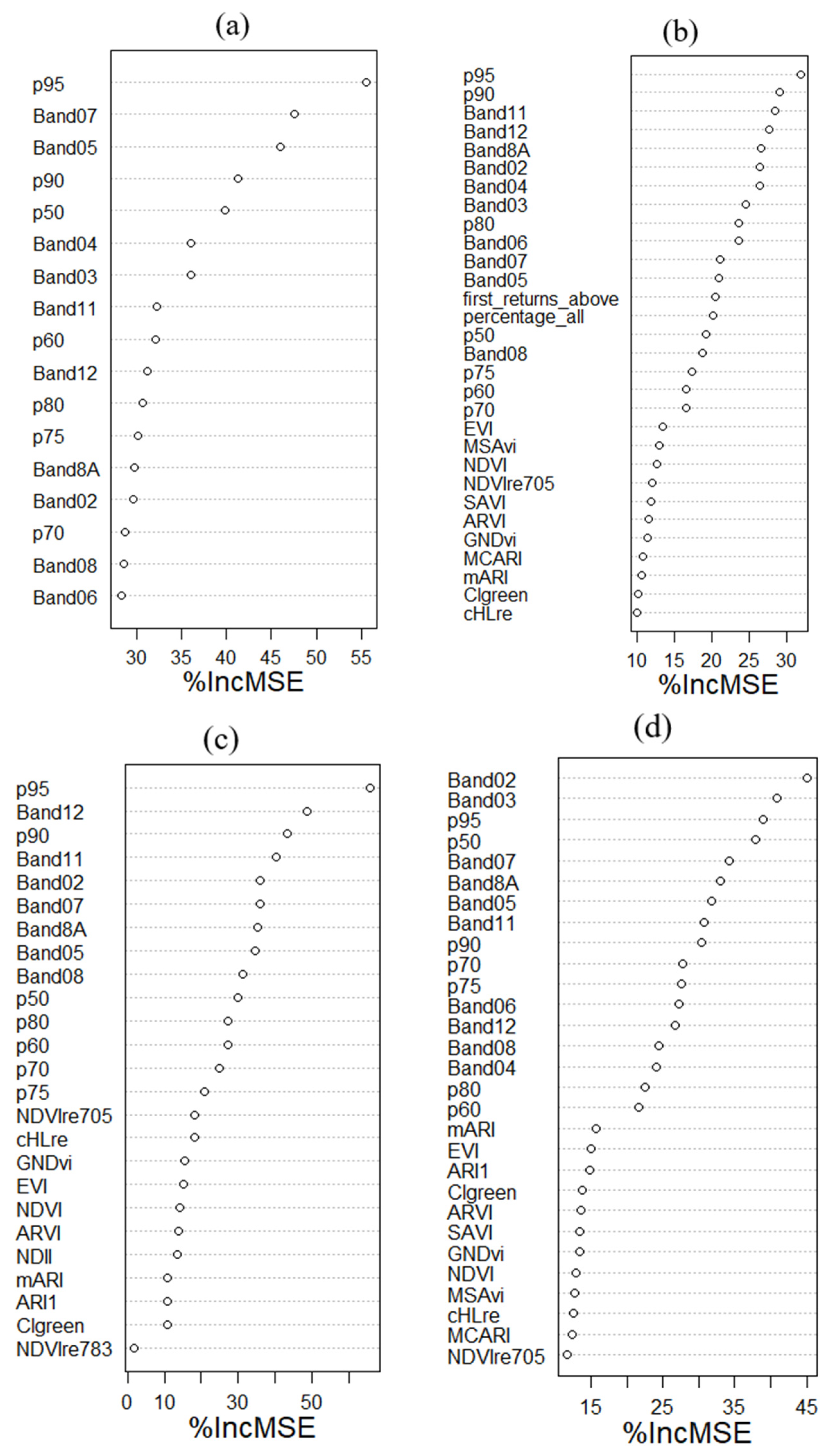 Remotesensing 16 03794 g0a1