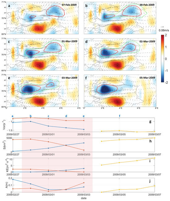 Analysis of Lofoten Vortex Merging Based on Altimeter Data