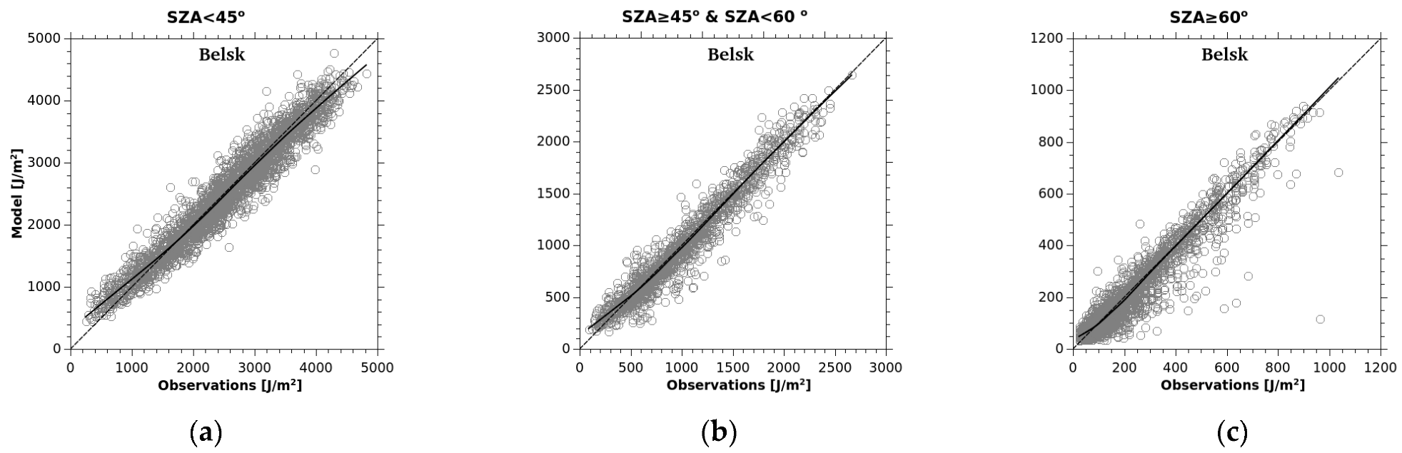 Remotesensing 16 03797 g003