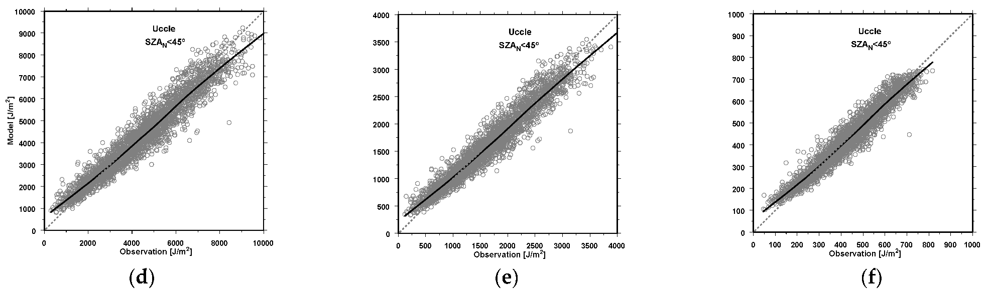 Remotesensing 16 03797 g0a3b