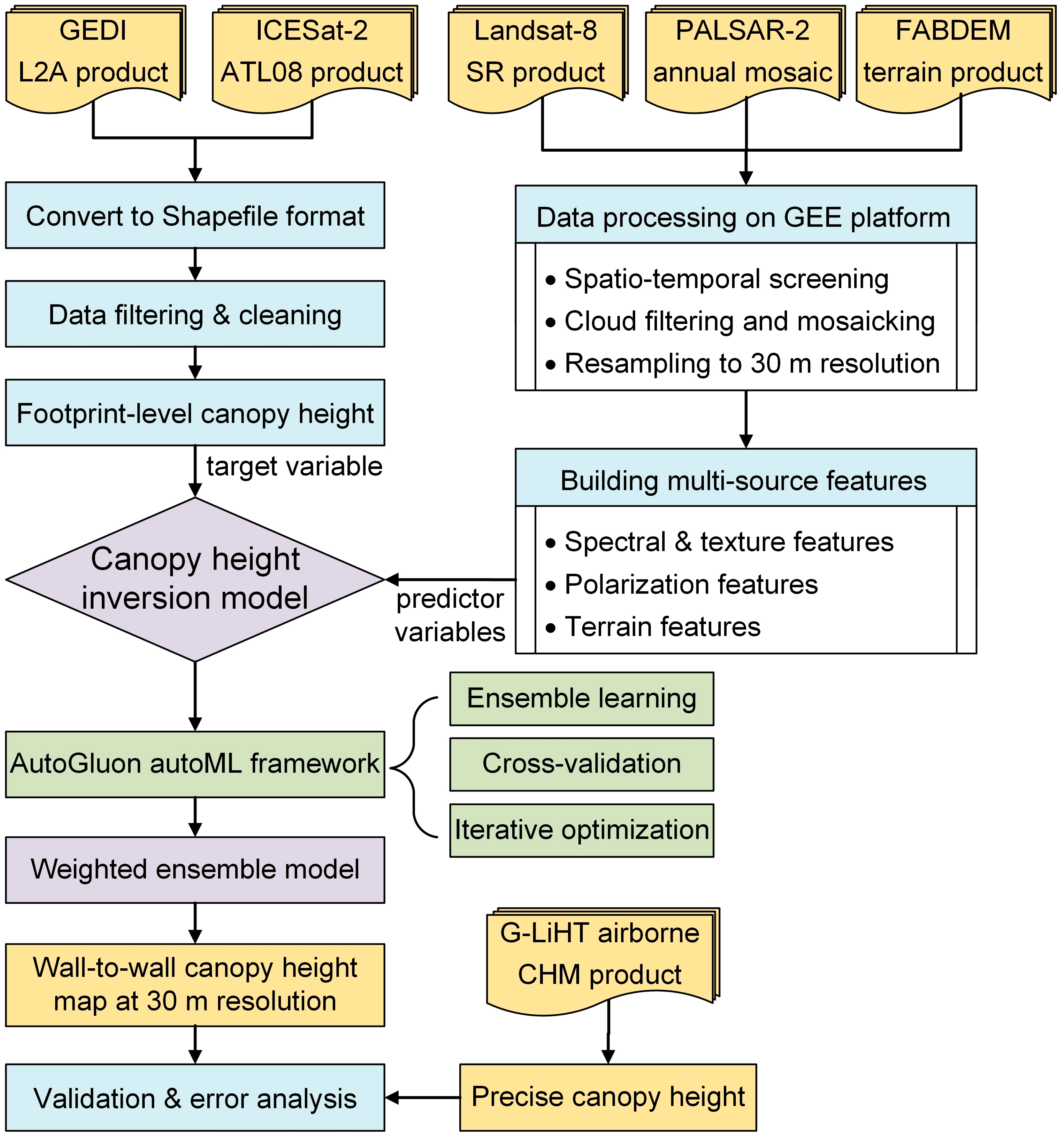 Remotesensing 16 03798 g002