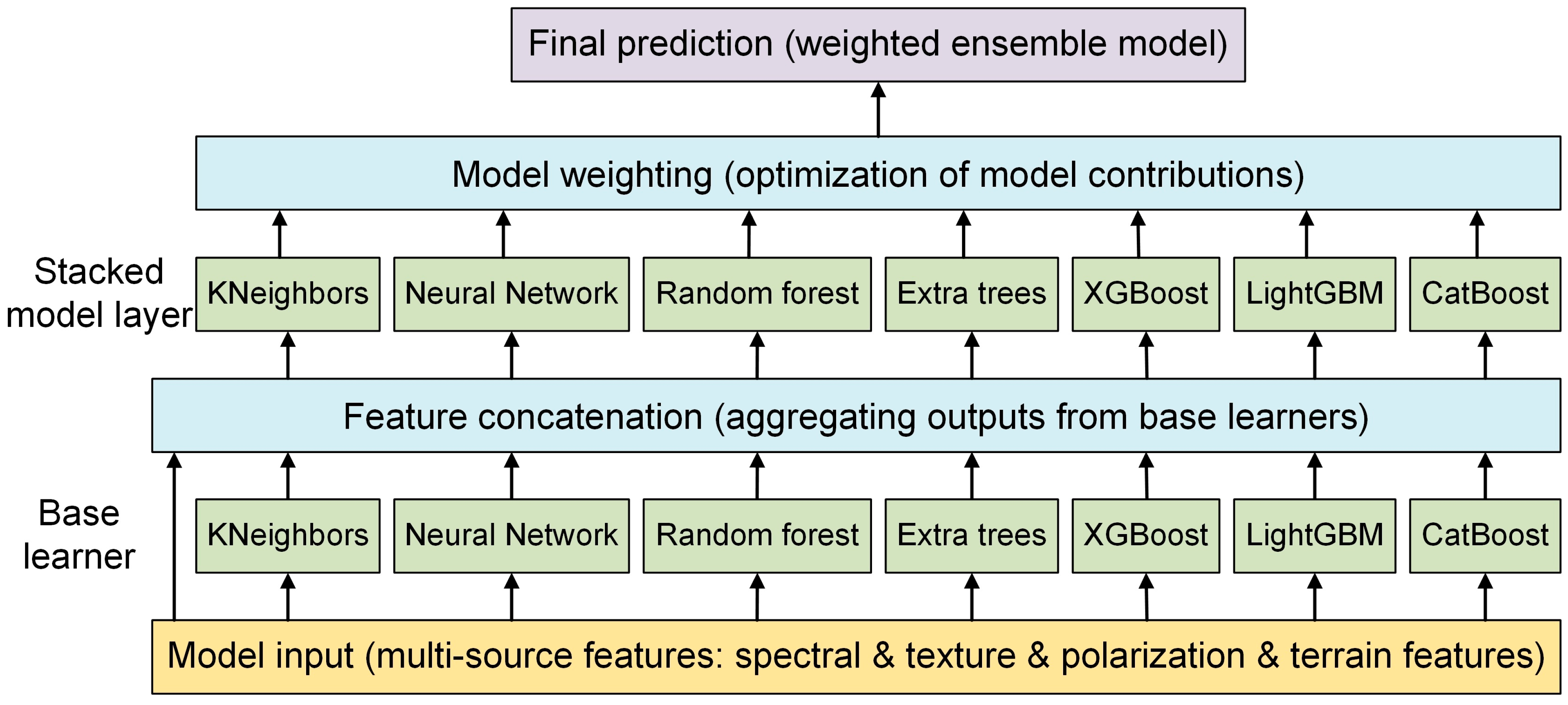 Remotesensing 16 03798 g005