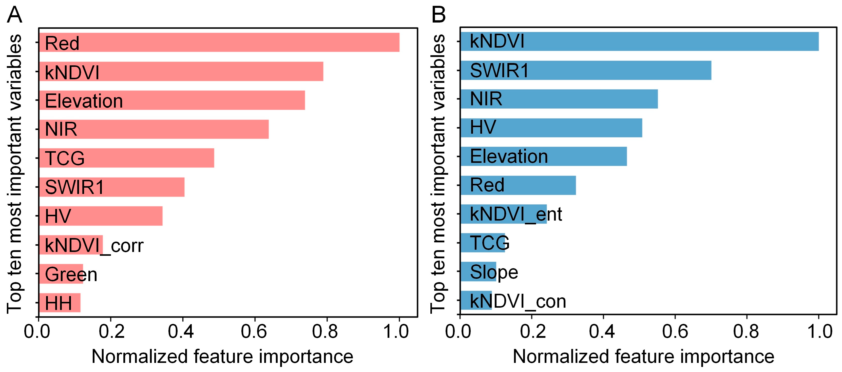 Remotesensing 16 03798 g009