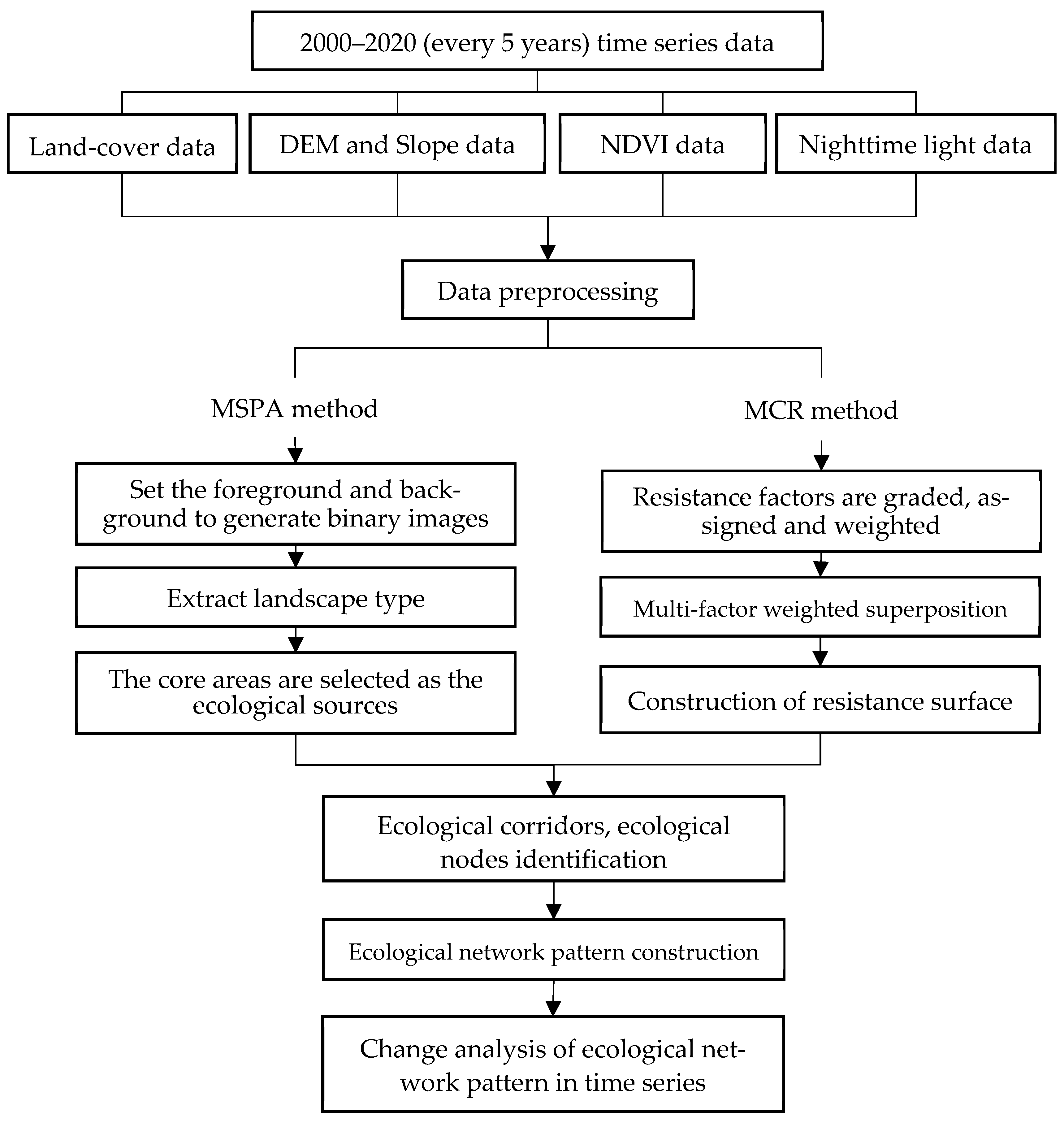 Remotesensing 16 03800 g002