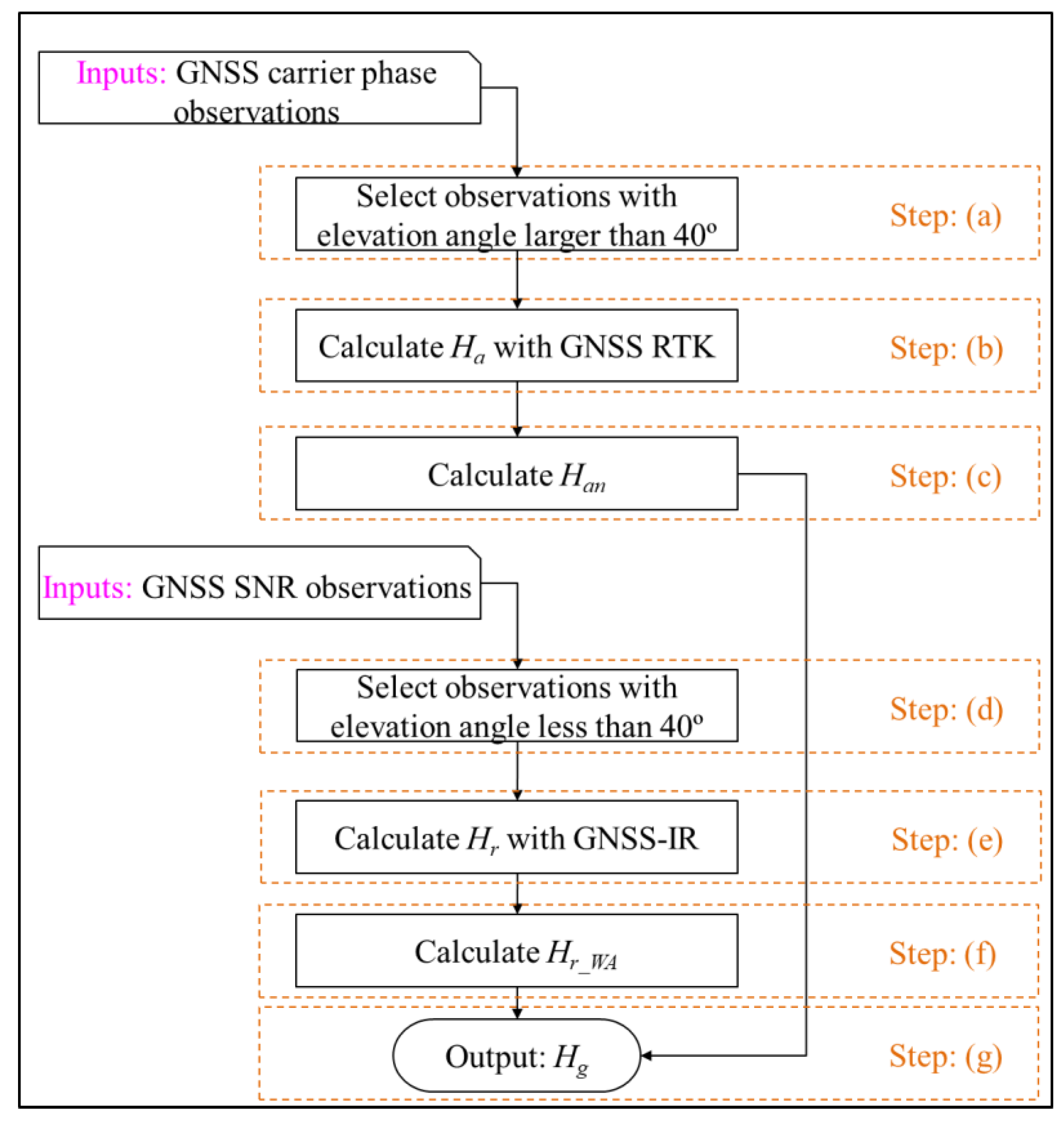 Remotesensing 16 03803 g011