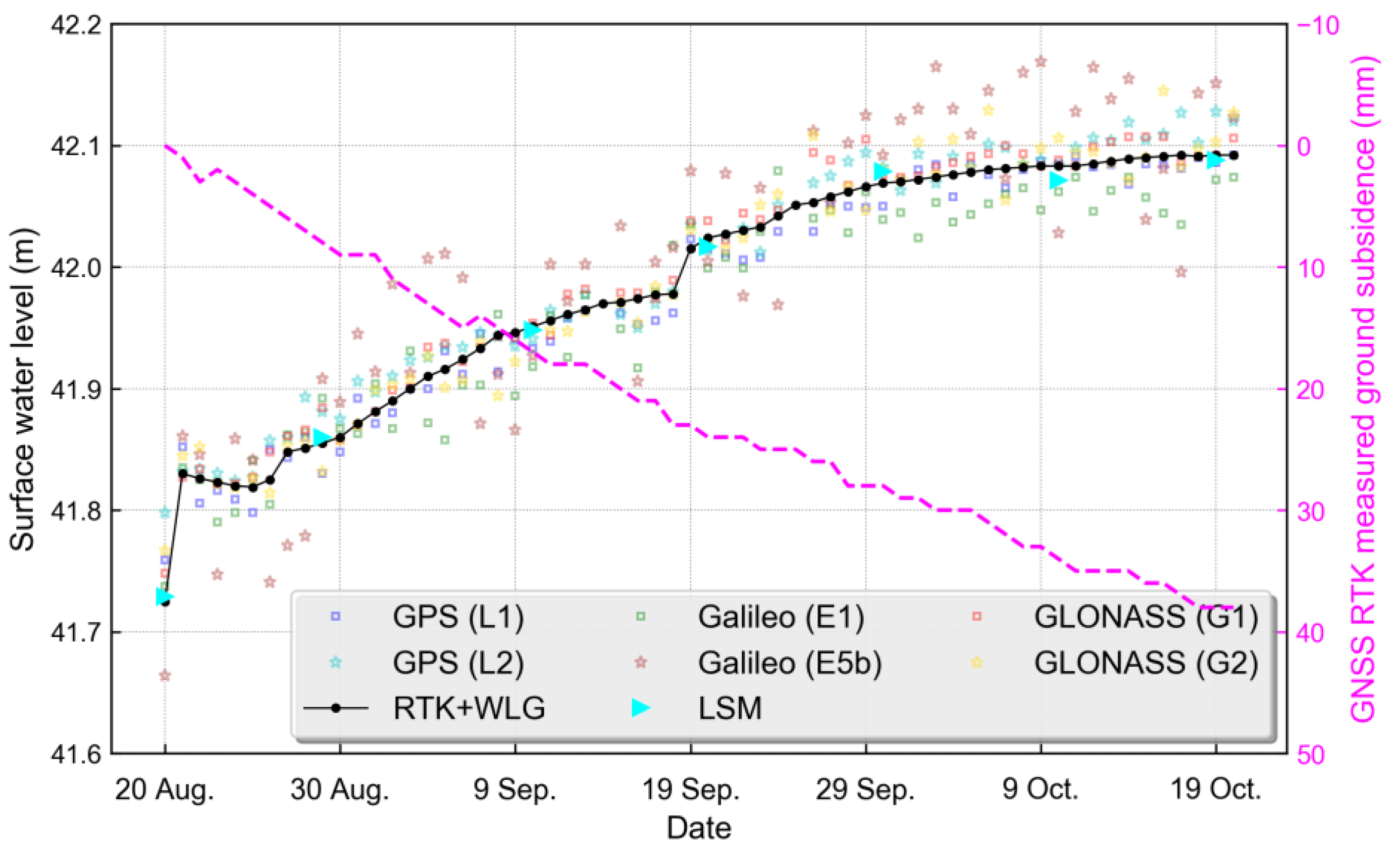 Remotesensing 16 03803 g013