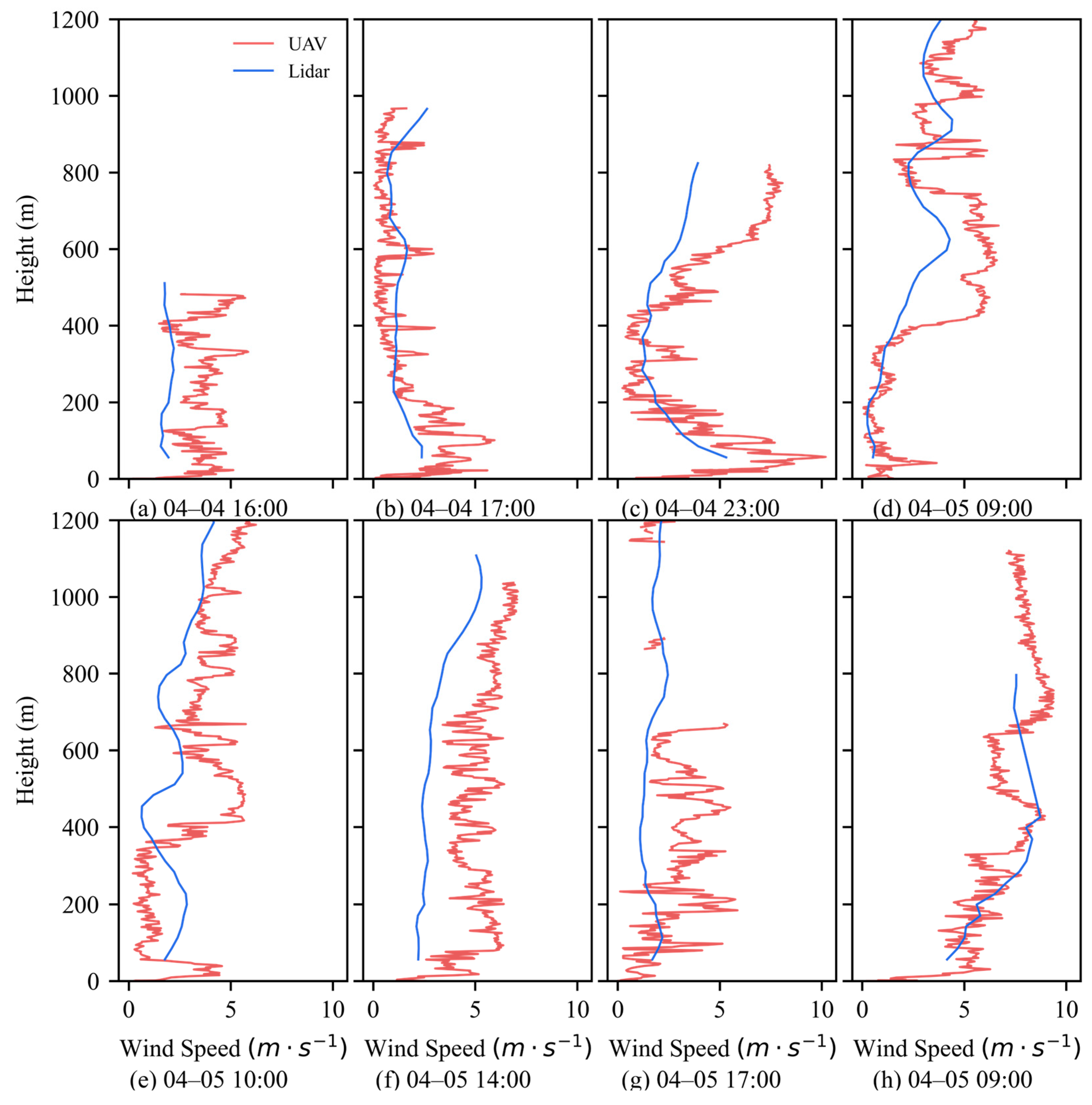 Remotesensing 16 03816 g006