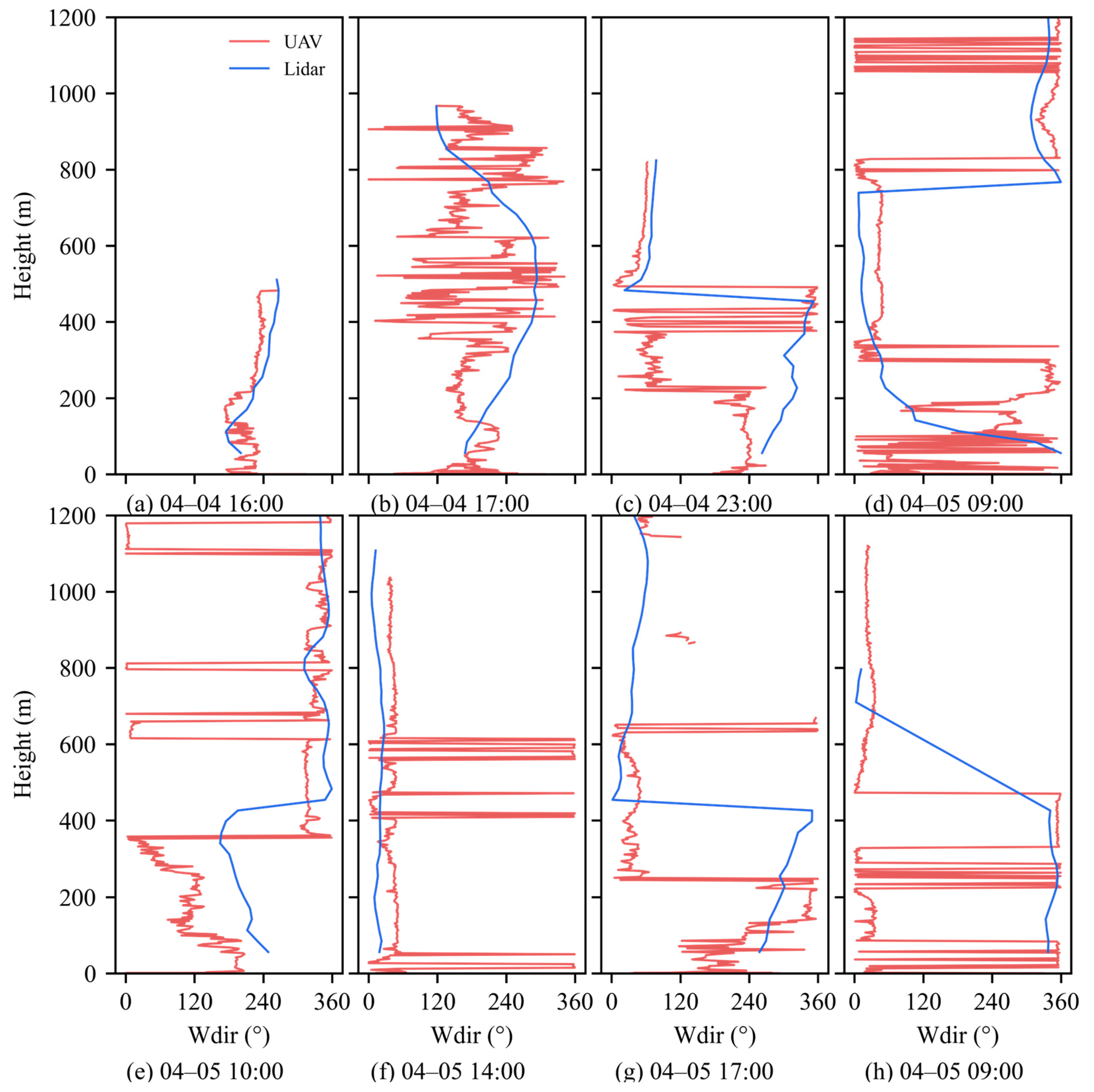 Remotesensing 16 03816 g007