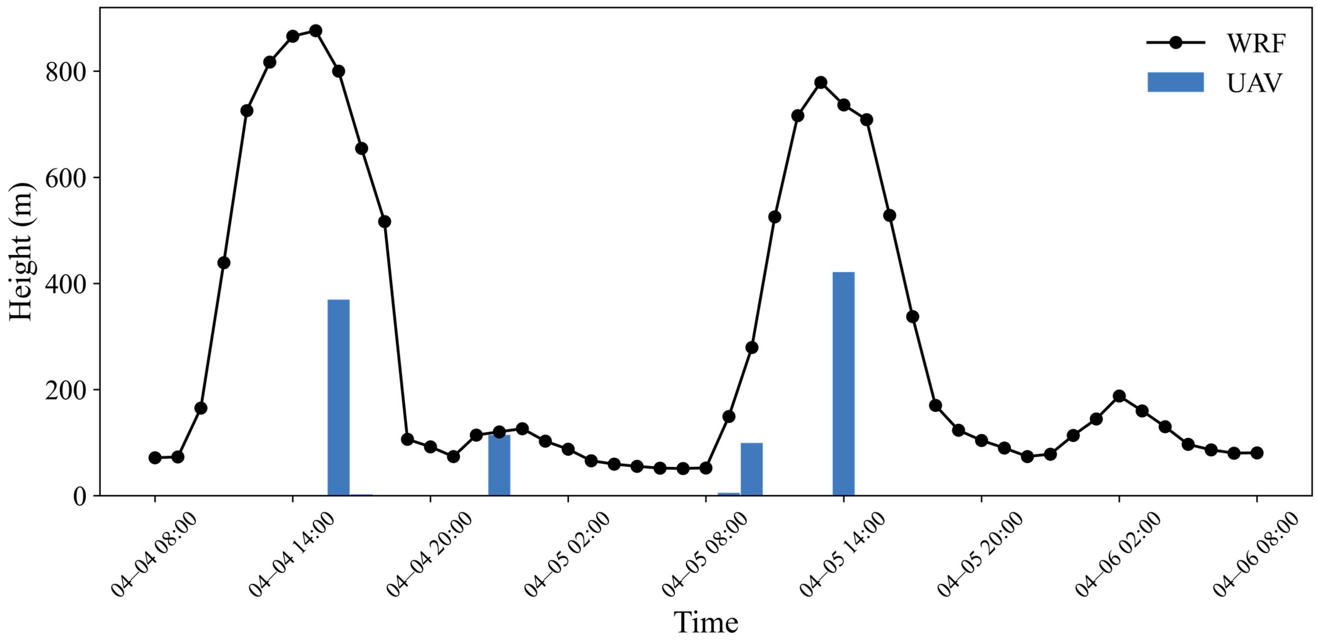 Remotesensing 16 03816 g009