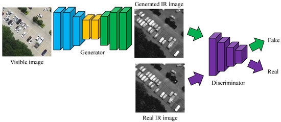 Ir Visualization Infrared Image Generation Based on Visual State Space and Contrastive ...
