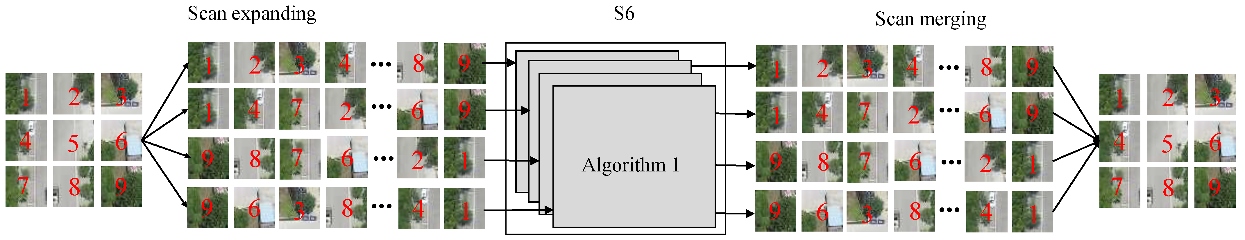 Remotesensing 16 03817 g005