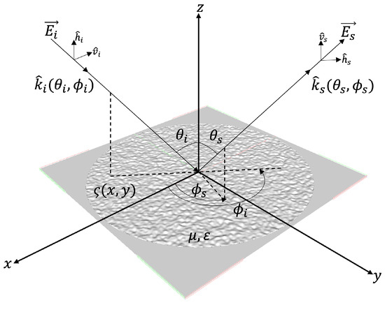 Experimental Analysis of Terahertz Wave Scattering Characteristics of Simulated Lunar Regolith Surface