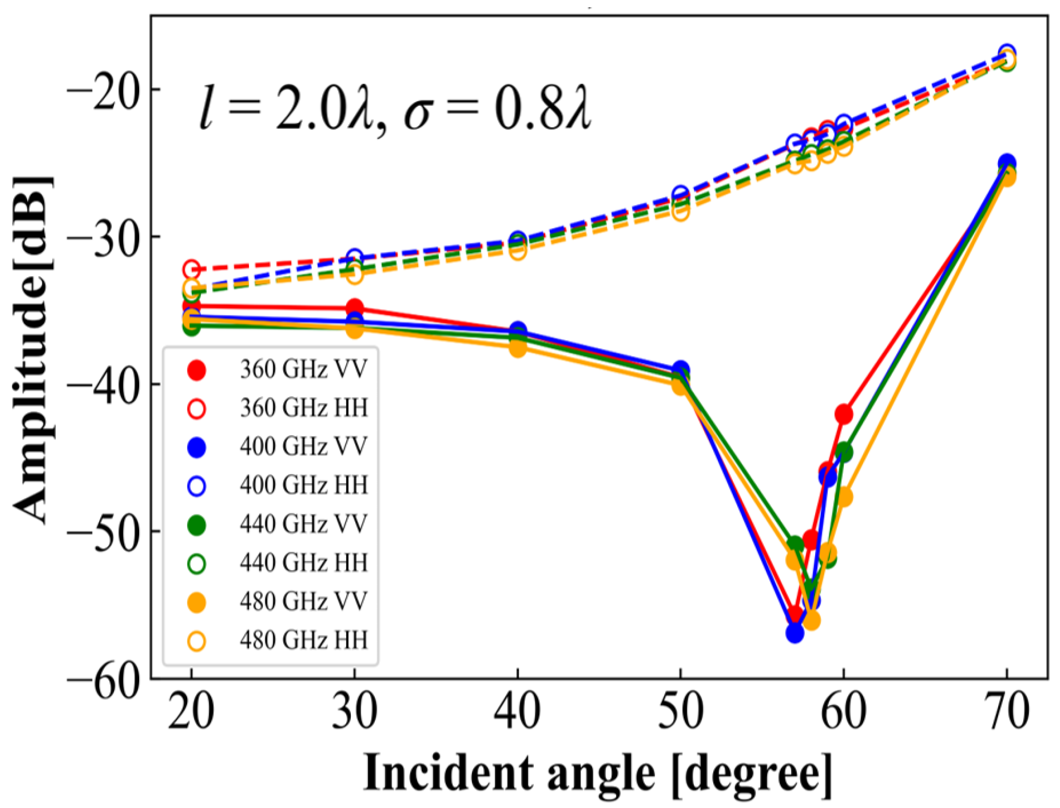 Remotesensing 16 03819 g008