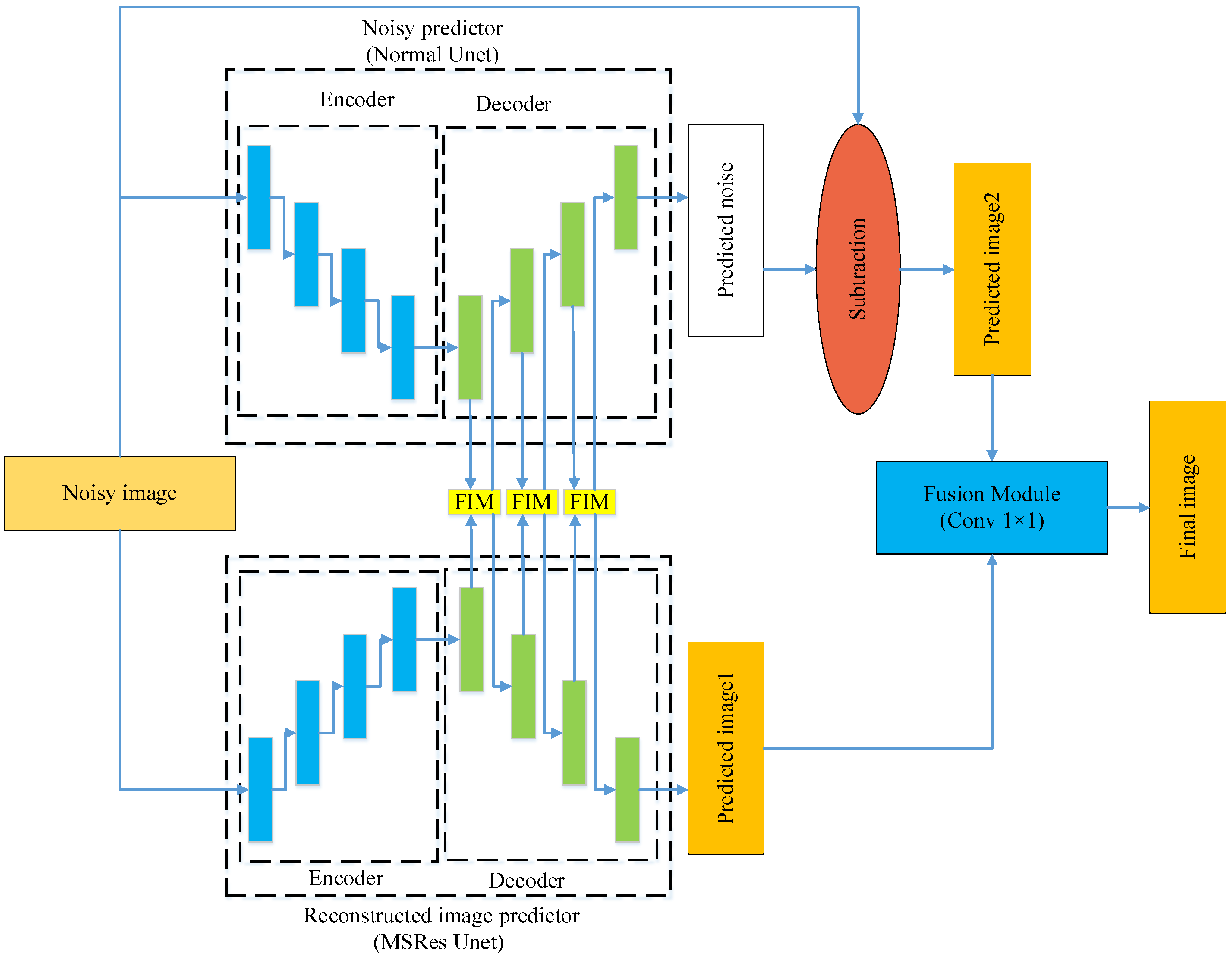 Remotesensing 16 03820 g001