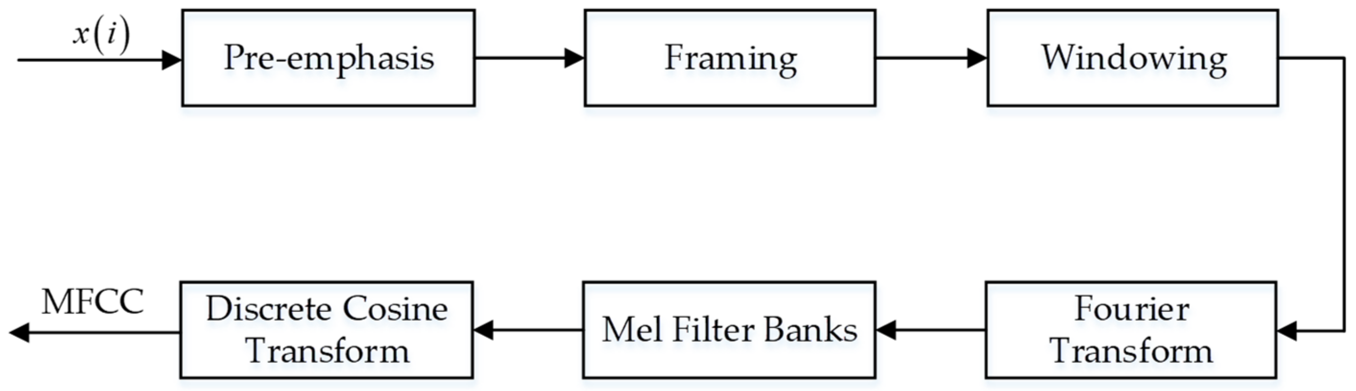Remotesensing 16 03823 g002