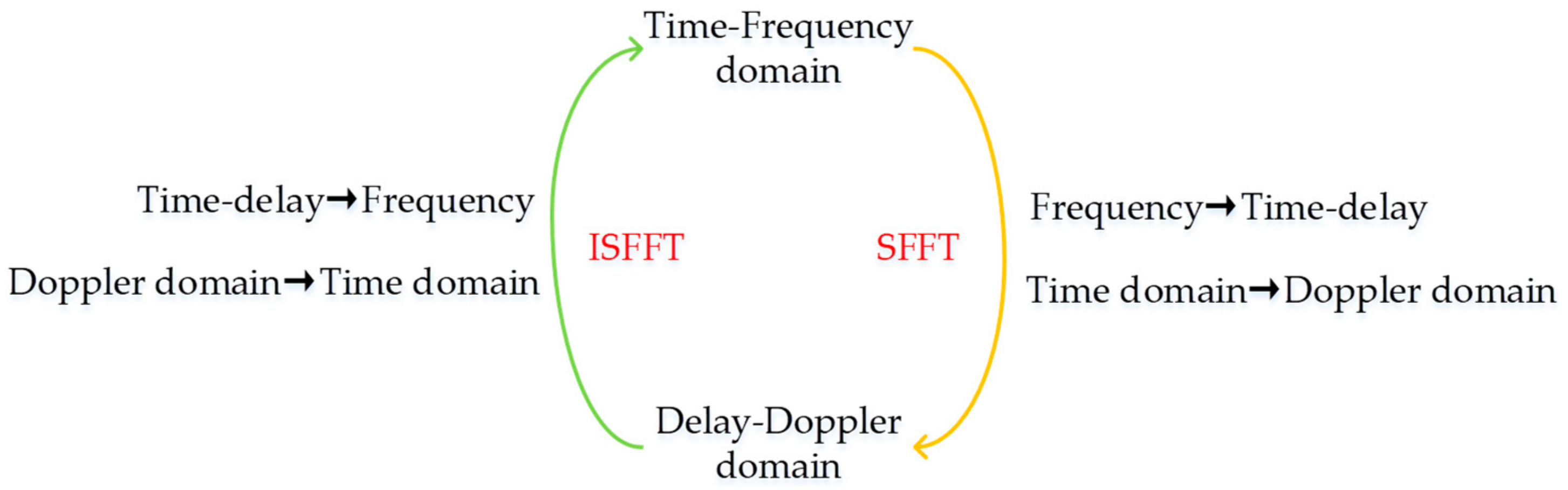 Remotesensing 16 03823 g003