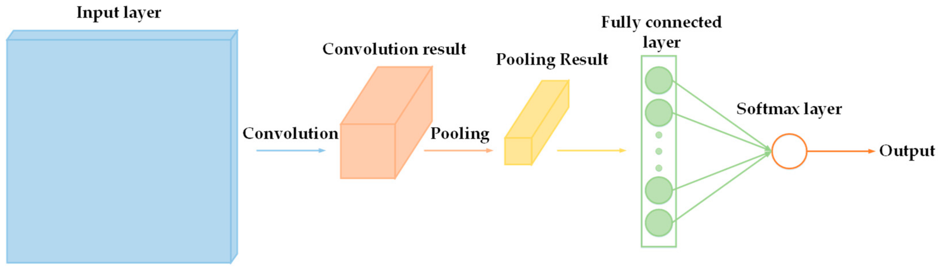 Remotesensing 16 03823 g004