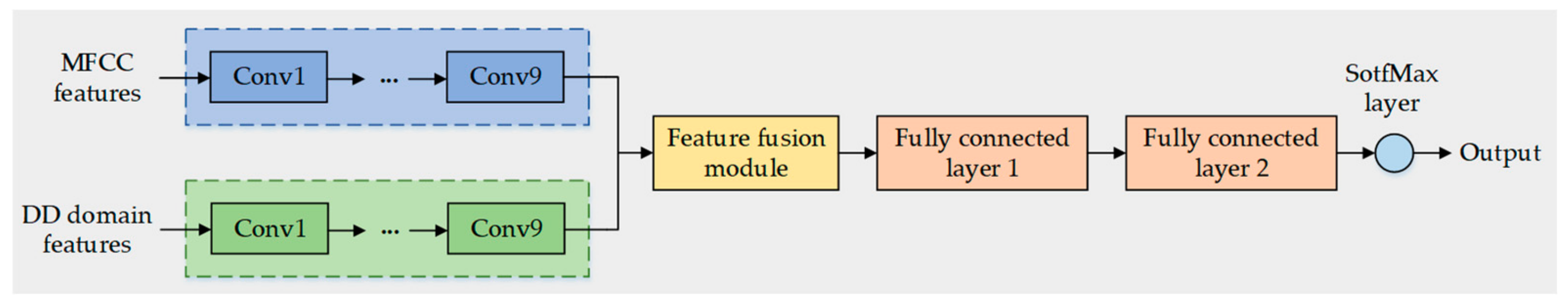Remotesensing 16 03823 g009