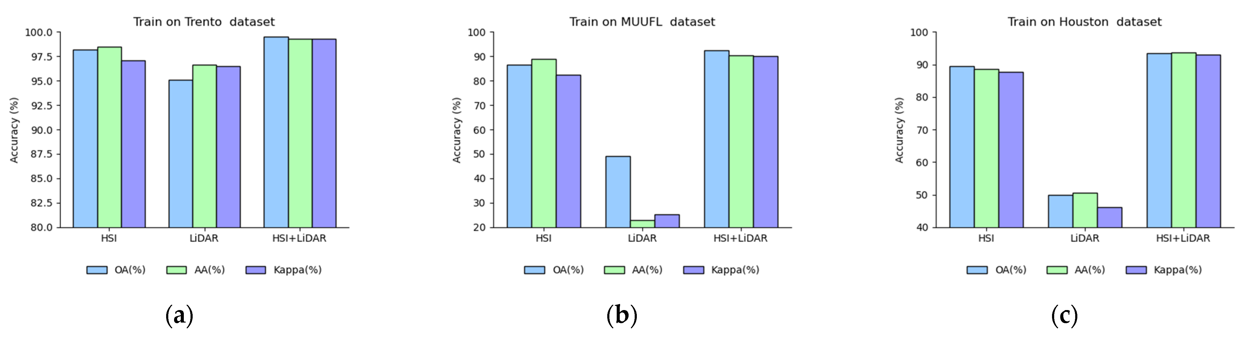 Remotesensing 16 03825 g007