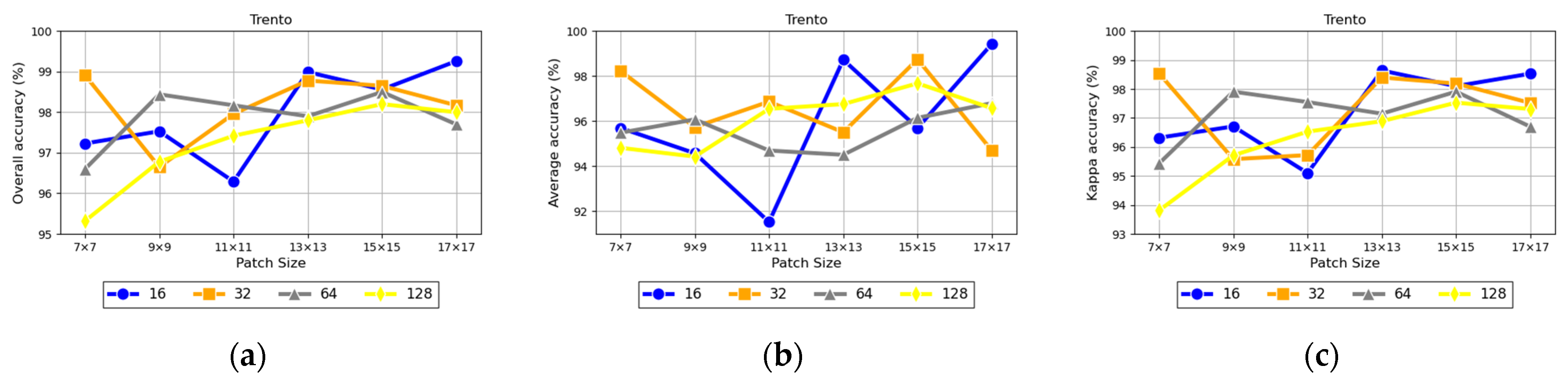 Remotesensing 16 03825 g008