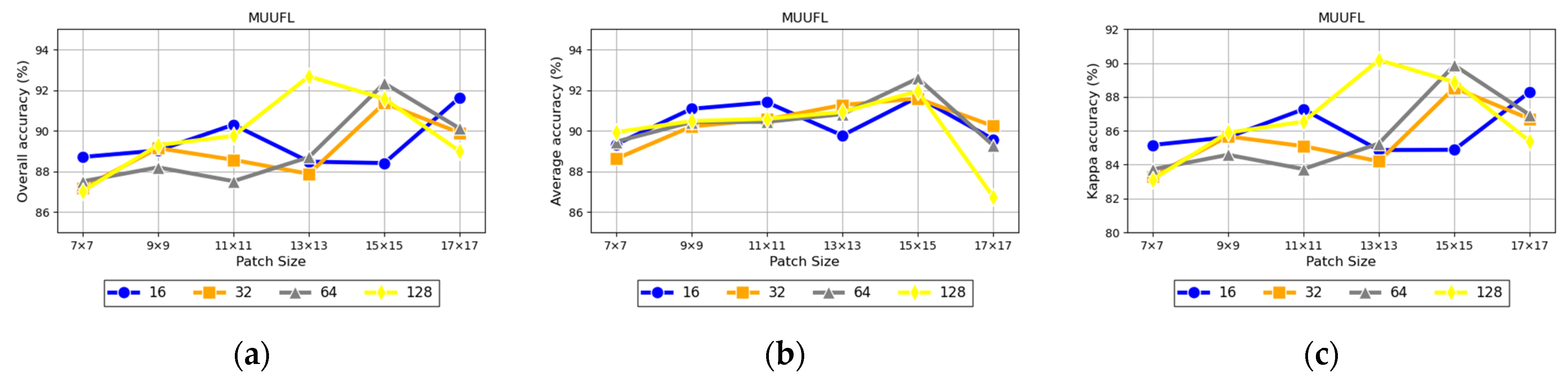 Remotesensing 16 03825 g009