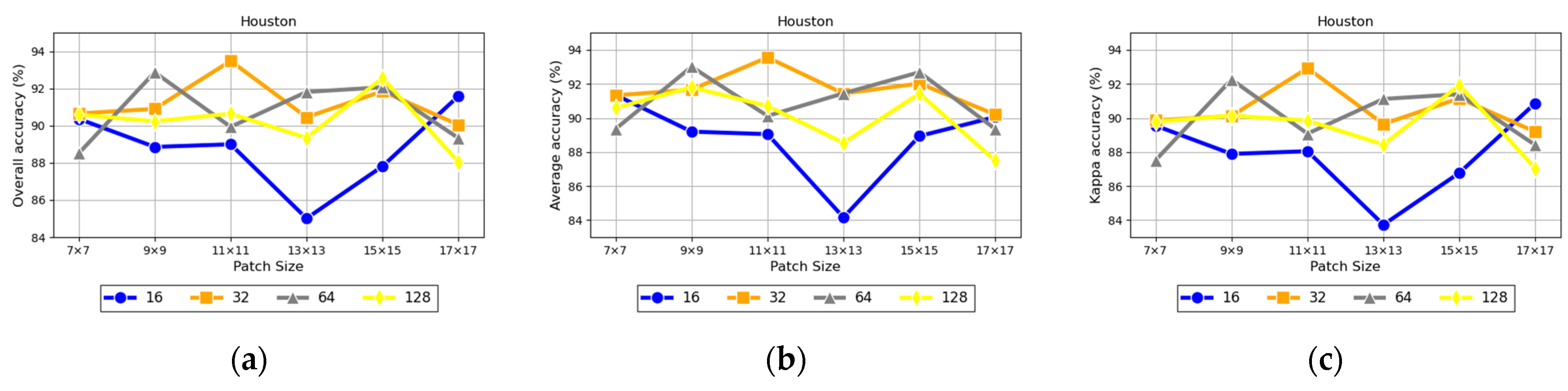Remotesensing 16 03825 g010