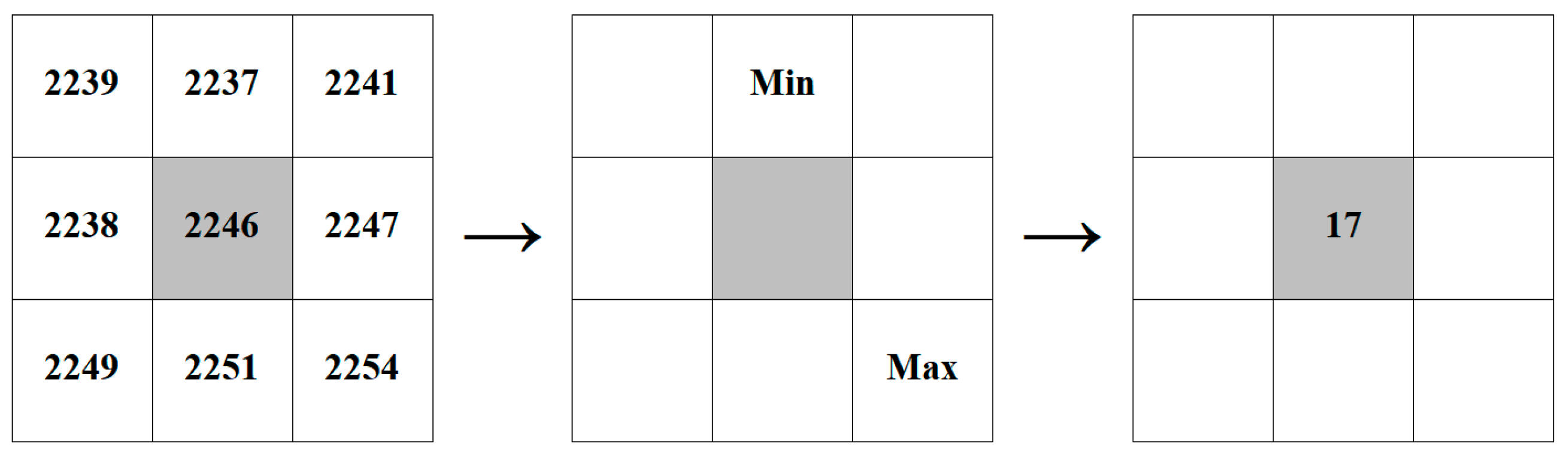 Remotesensing 16 03826 g003