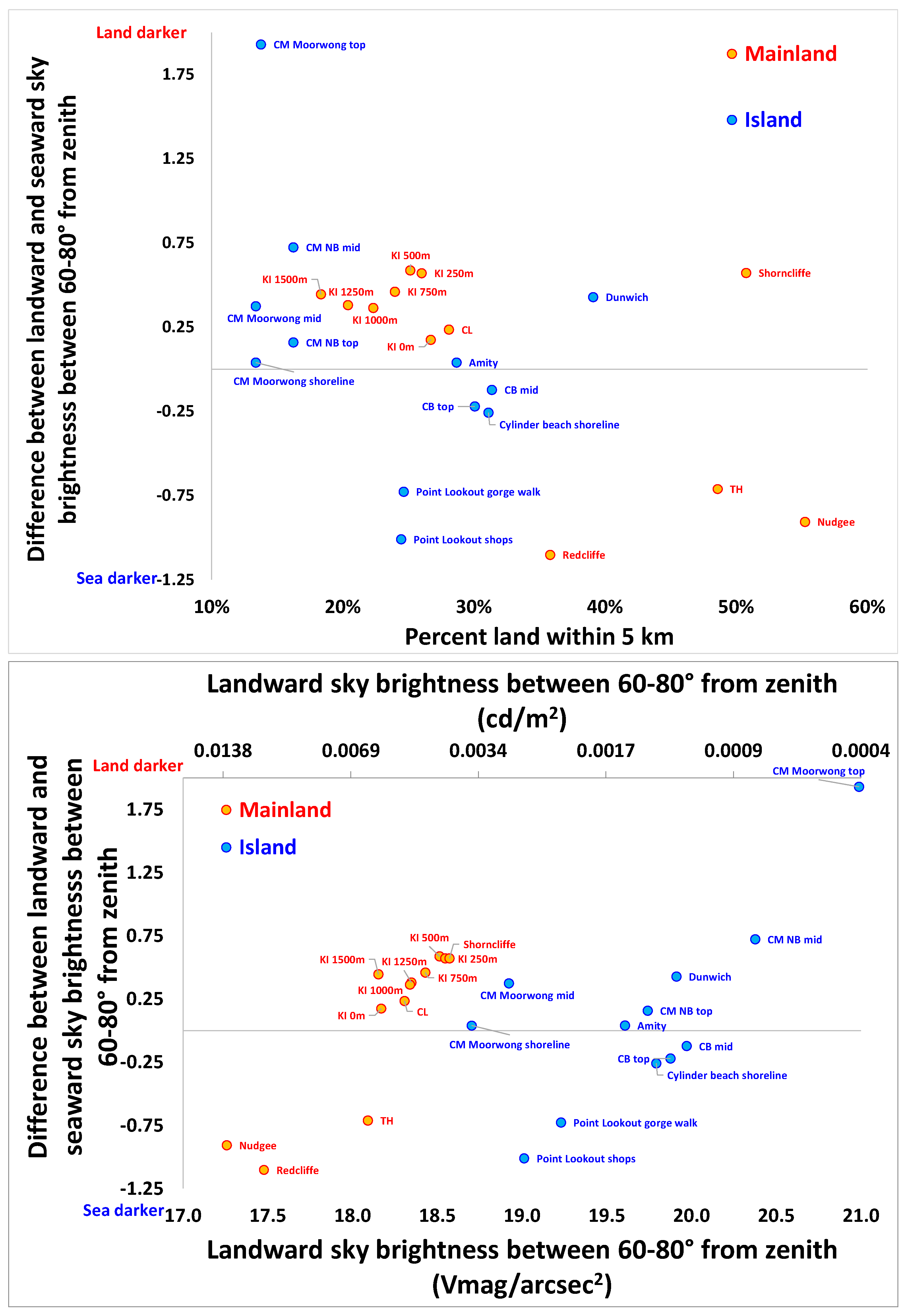 Remotesensing 16 03828 g007