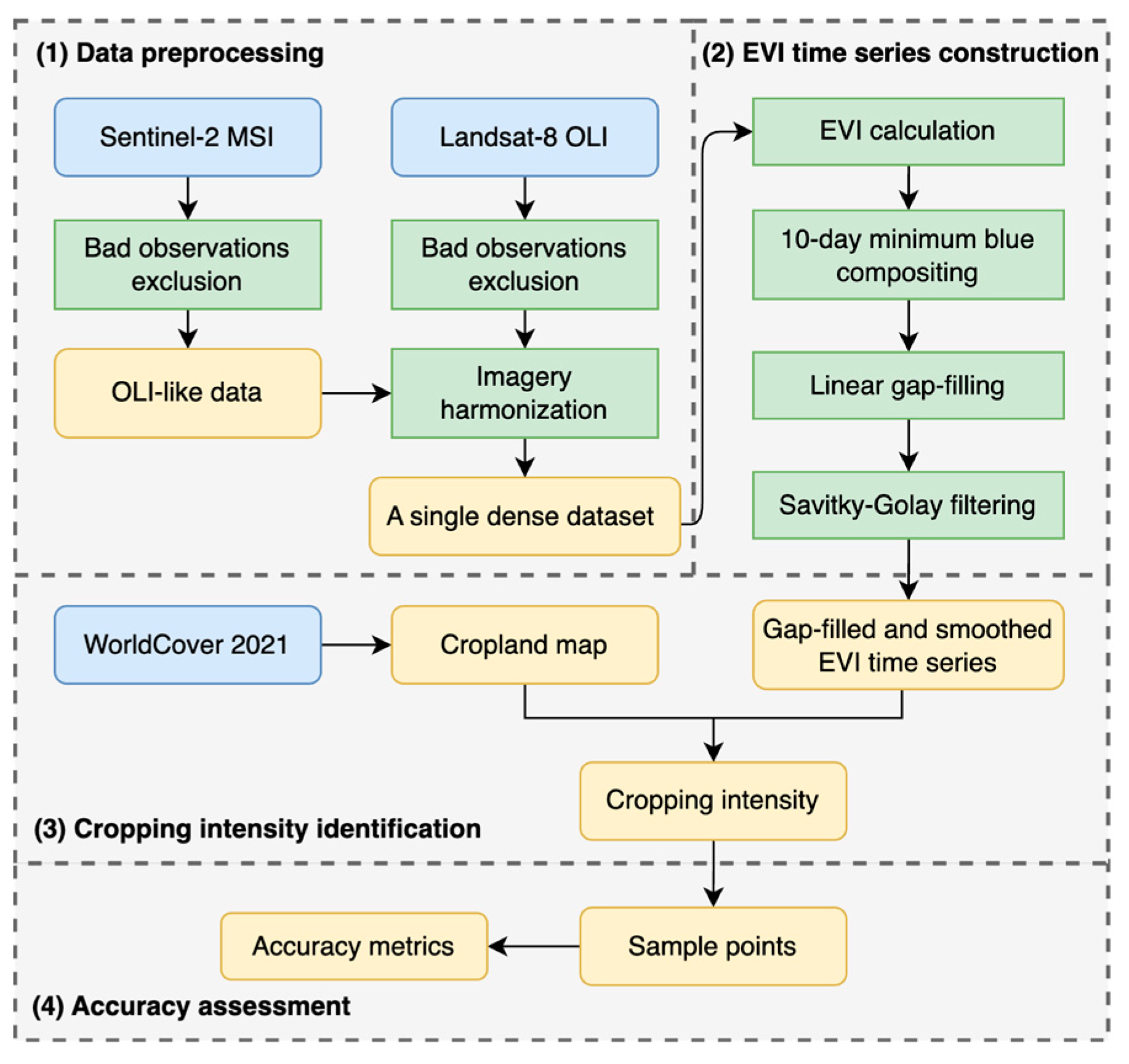 Remotesensing 16 03832 g002