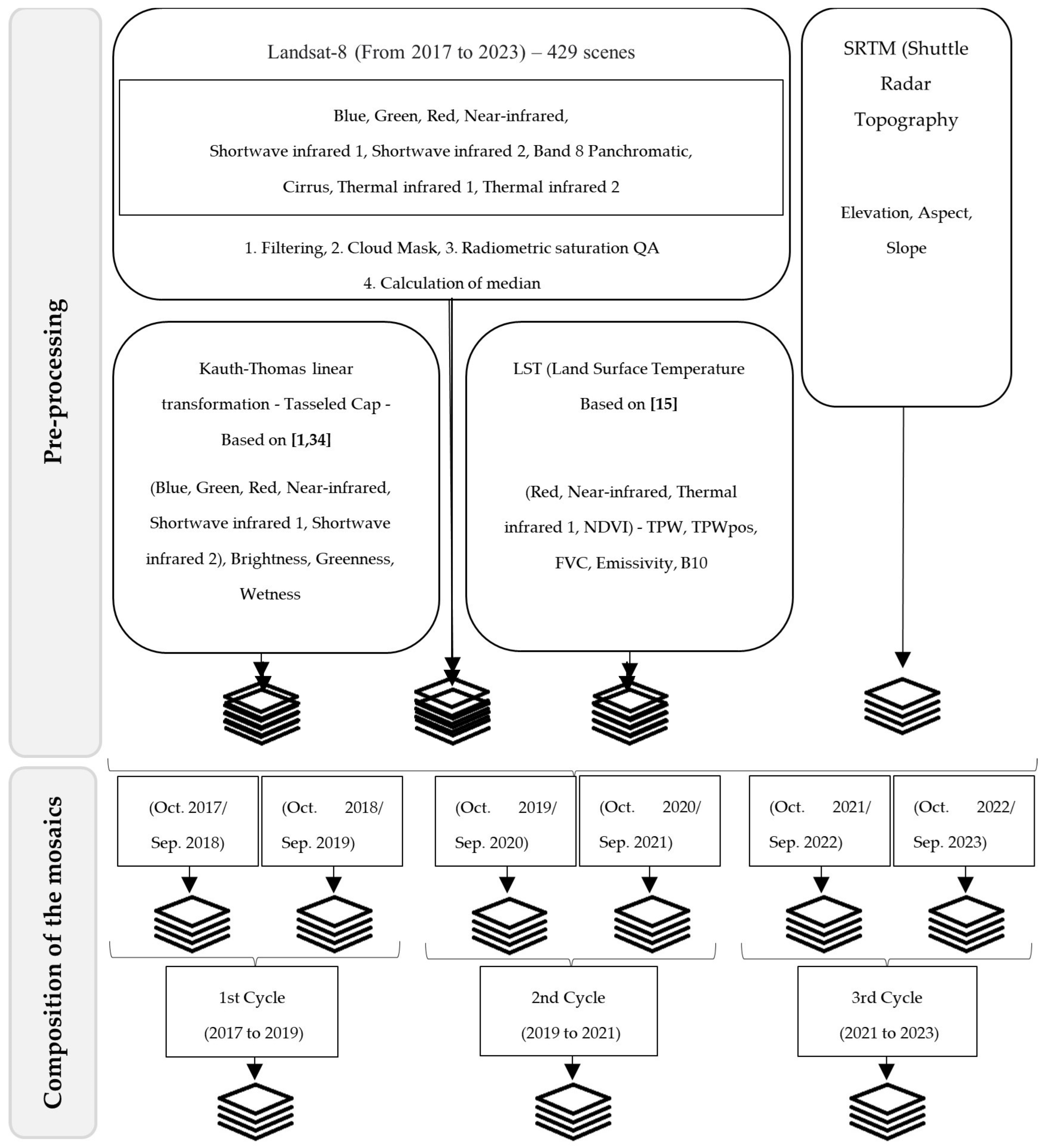 Remotesensing 16 03833 g004