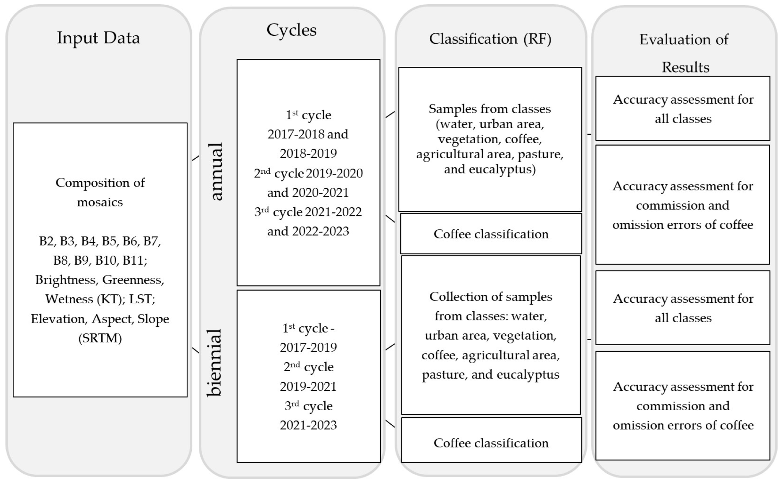 Remotesensing 16 03833 g006