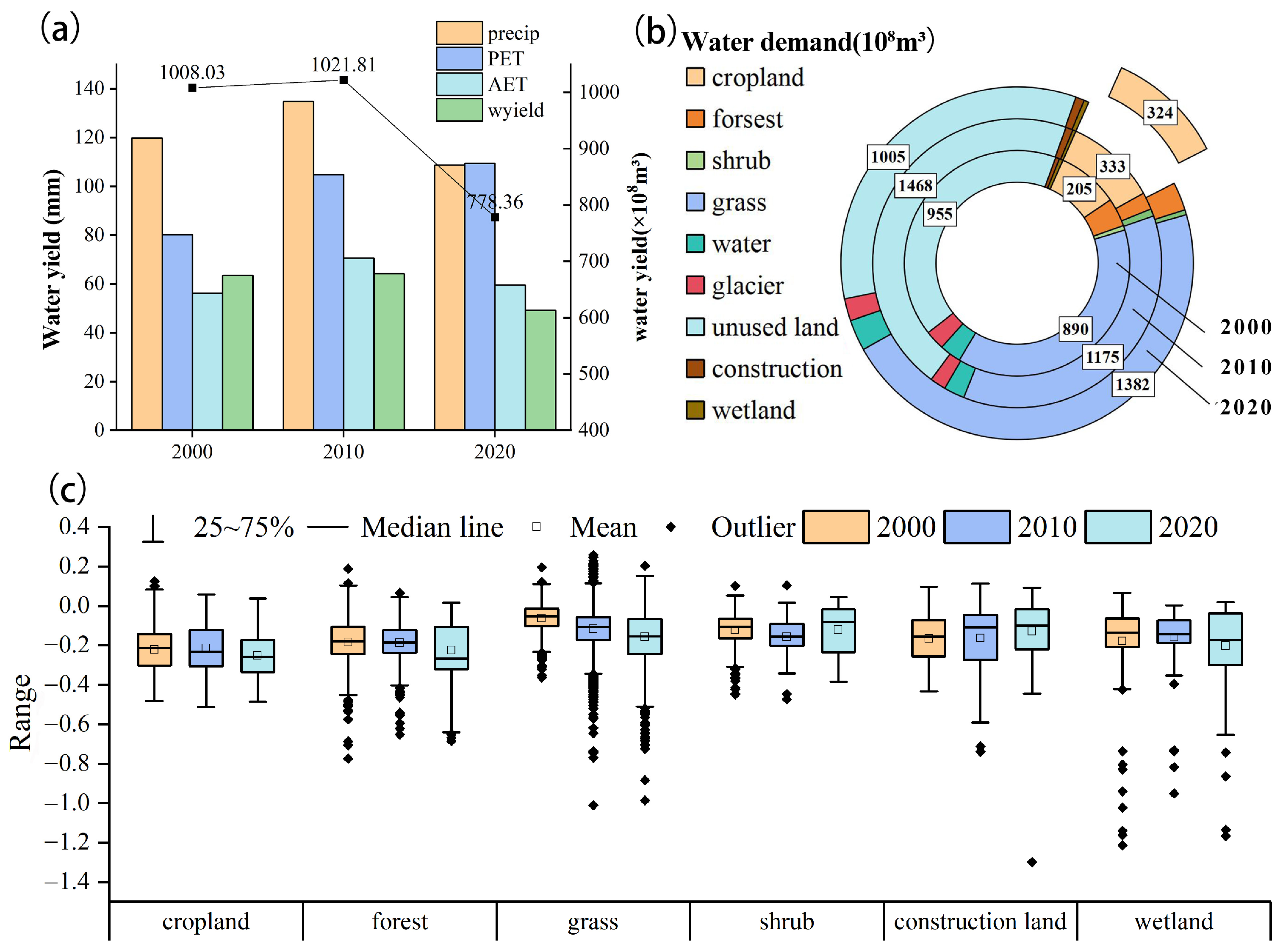 Remotesensing 16 03834 g004
