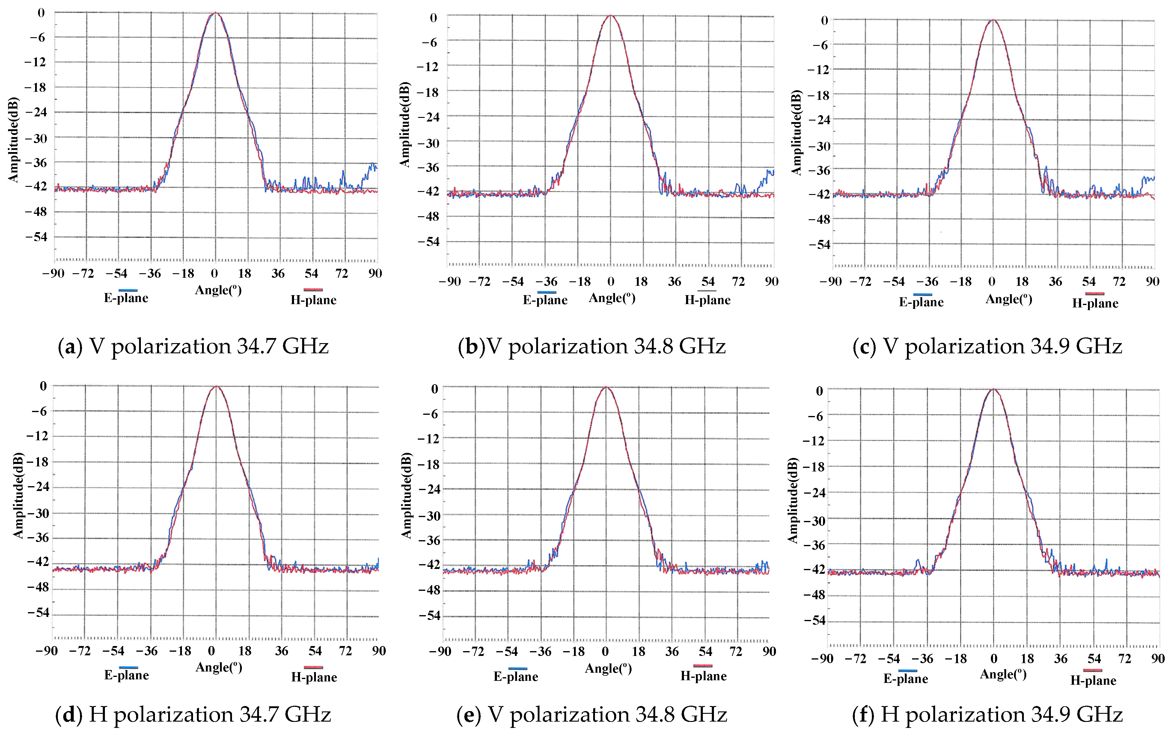 Remotesensing 16 03835 g005
