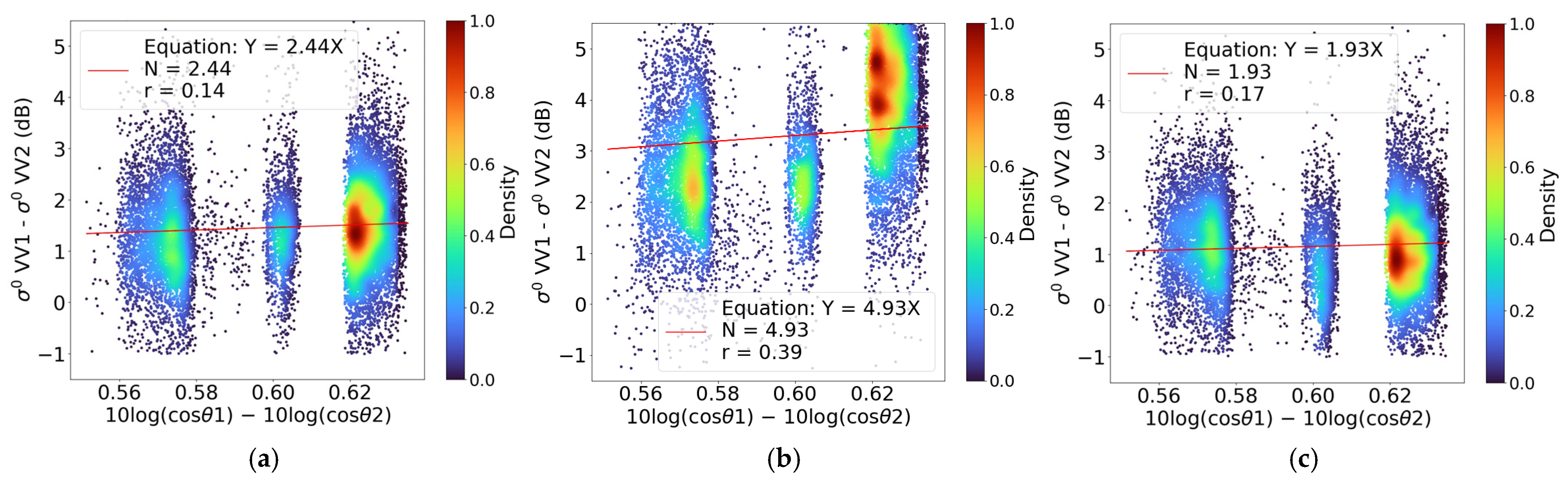 Remotesensing 16 03838 g005a