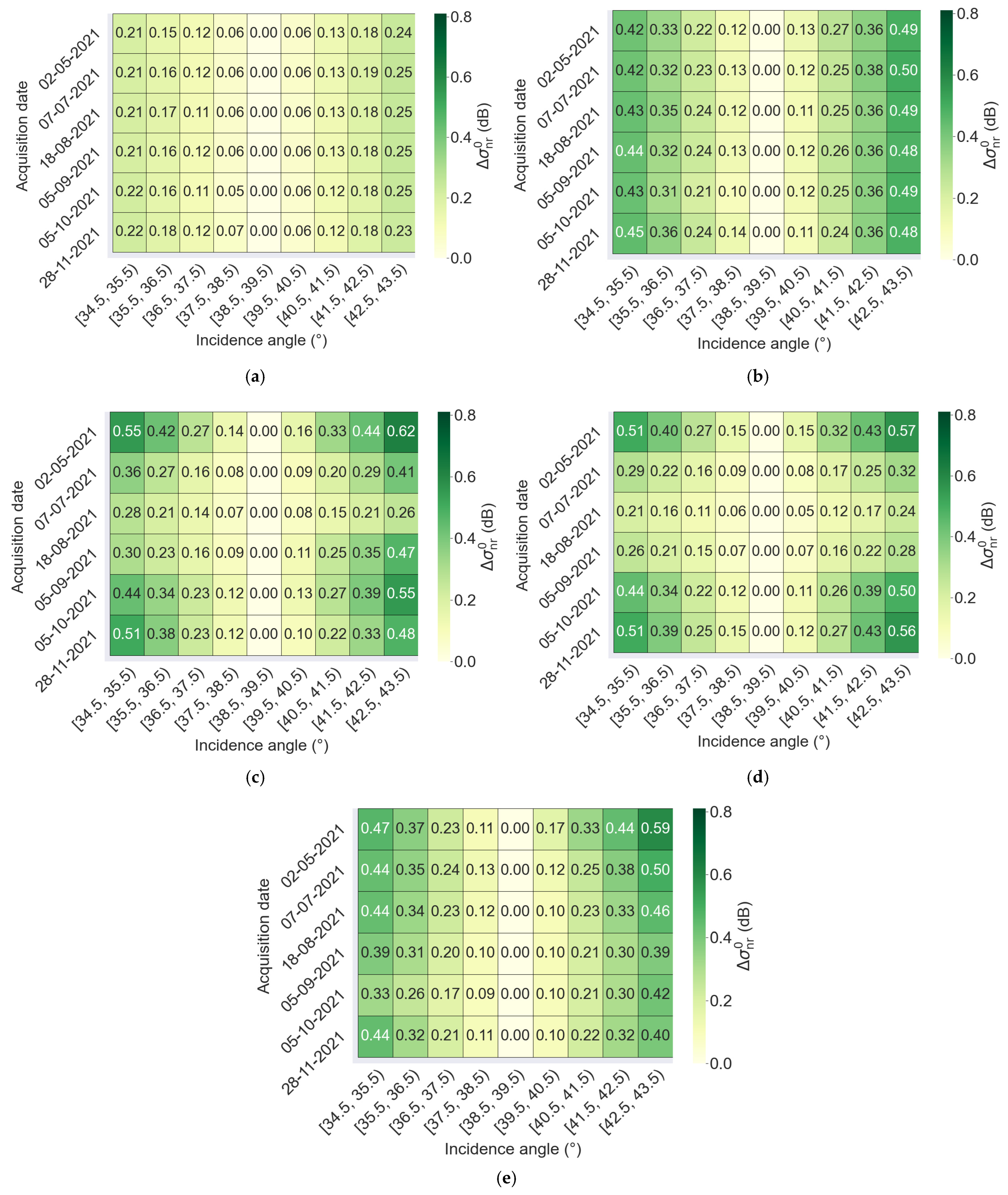 Remotesensing 16 03838 g013