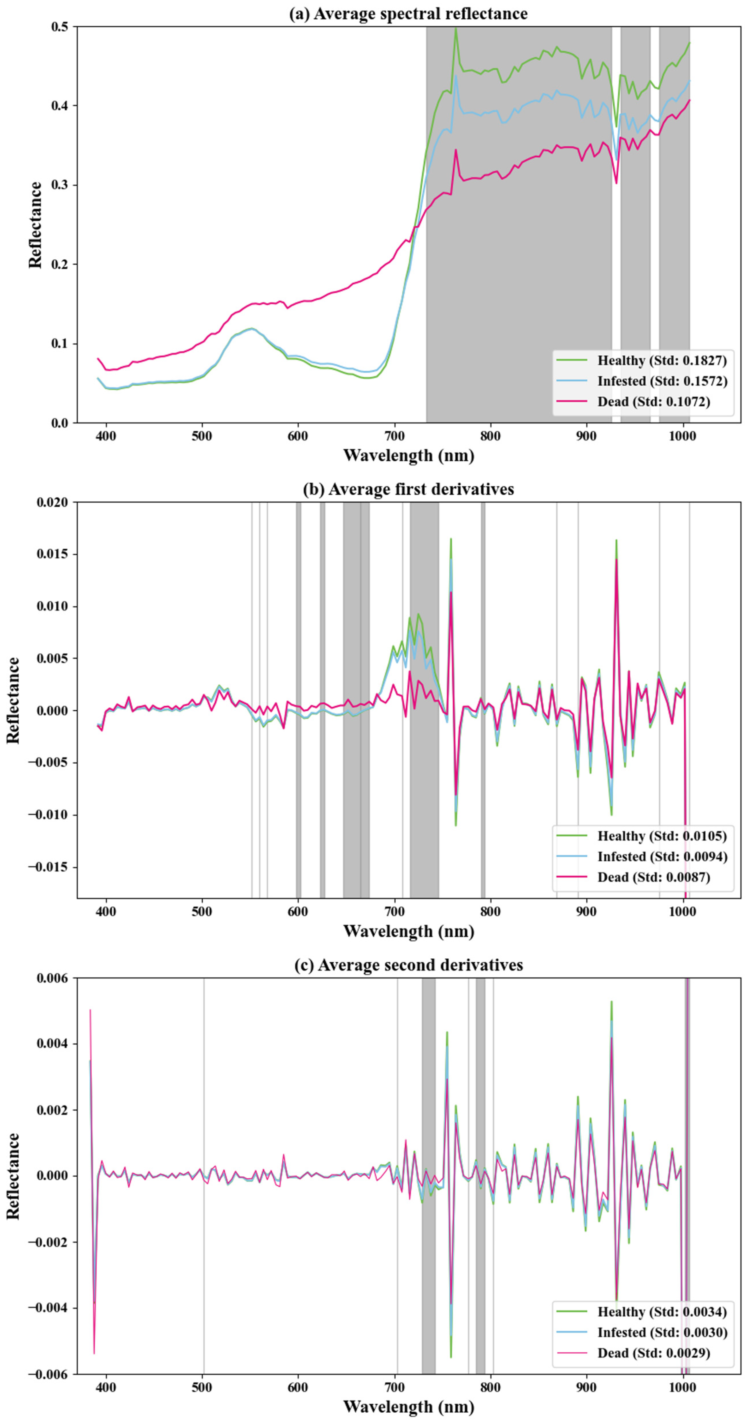 Remotesensing 16 03840 g004