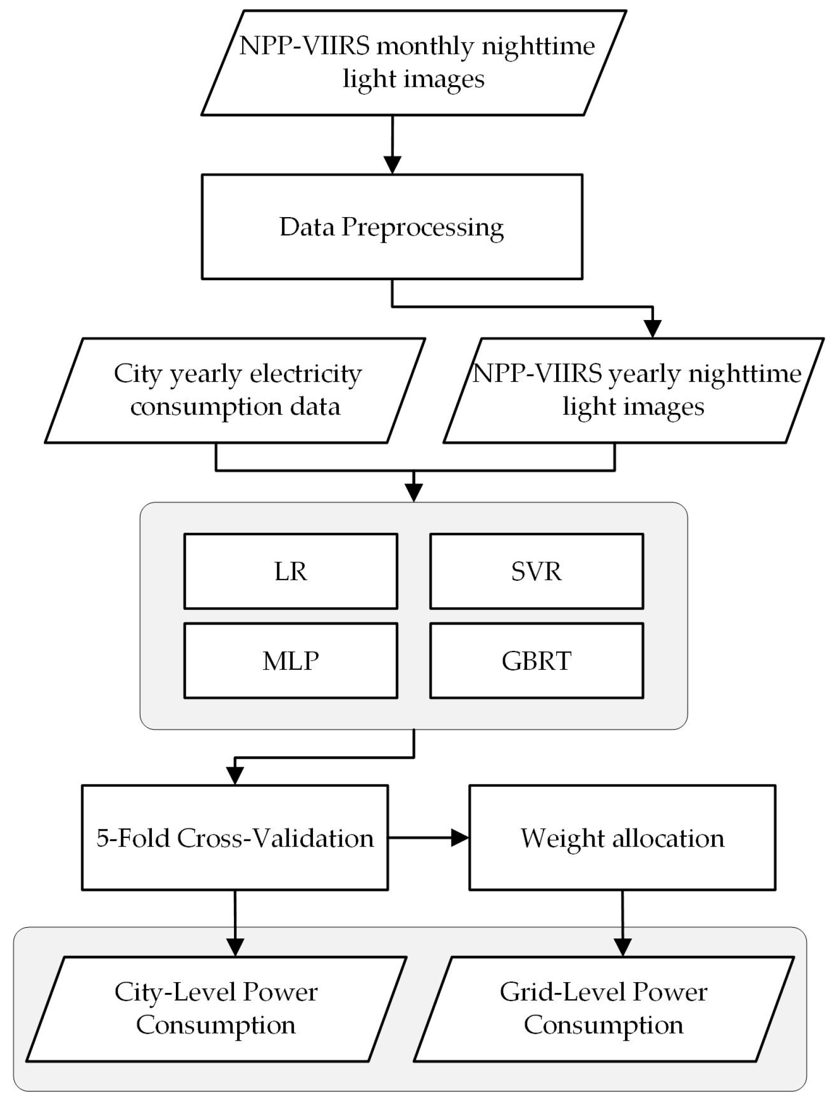Remotesensing 16 03841 g002