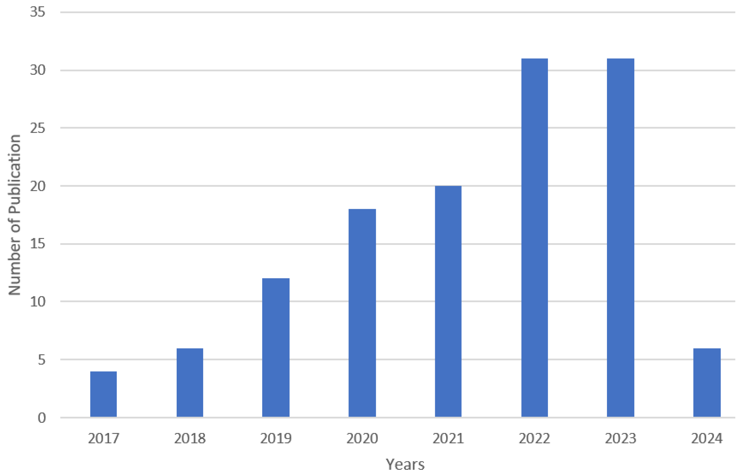 Remotesensing 16 03852 g002