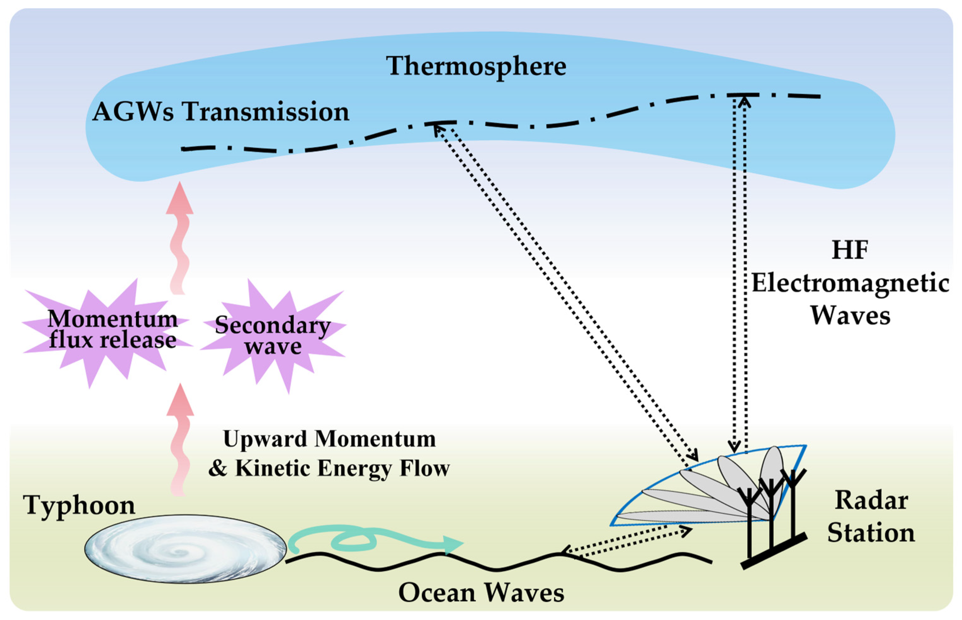 Remotesensing 16 03854 g001