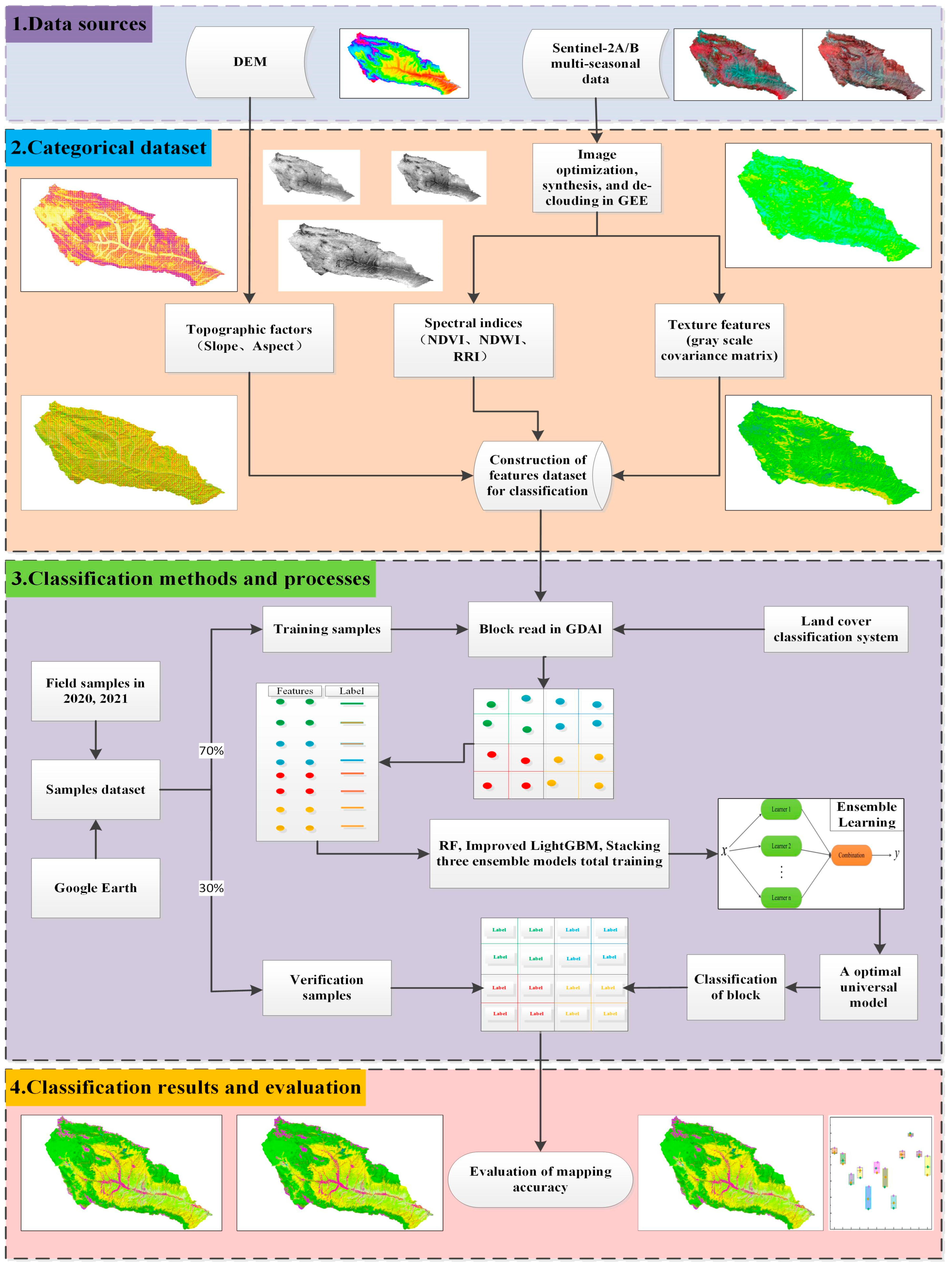 Remotesensing 16 03855 g003
