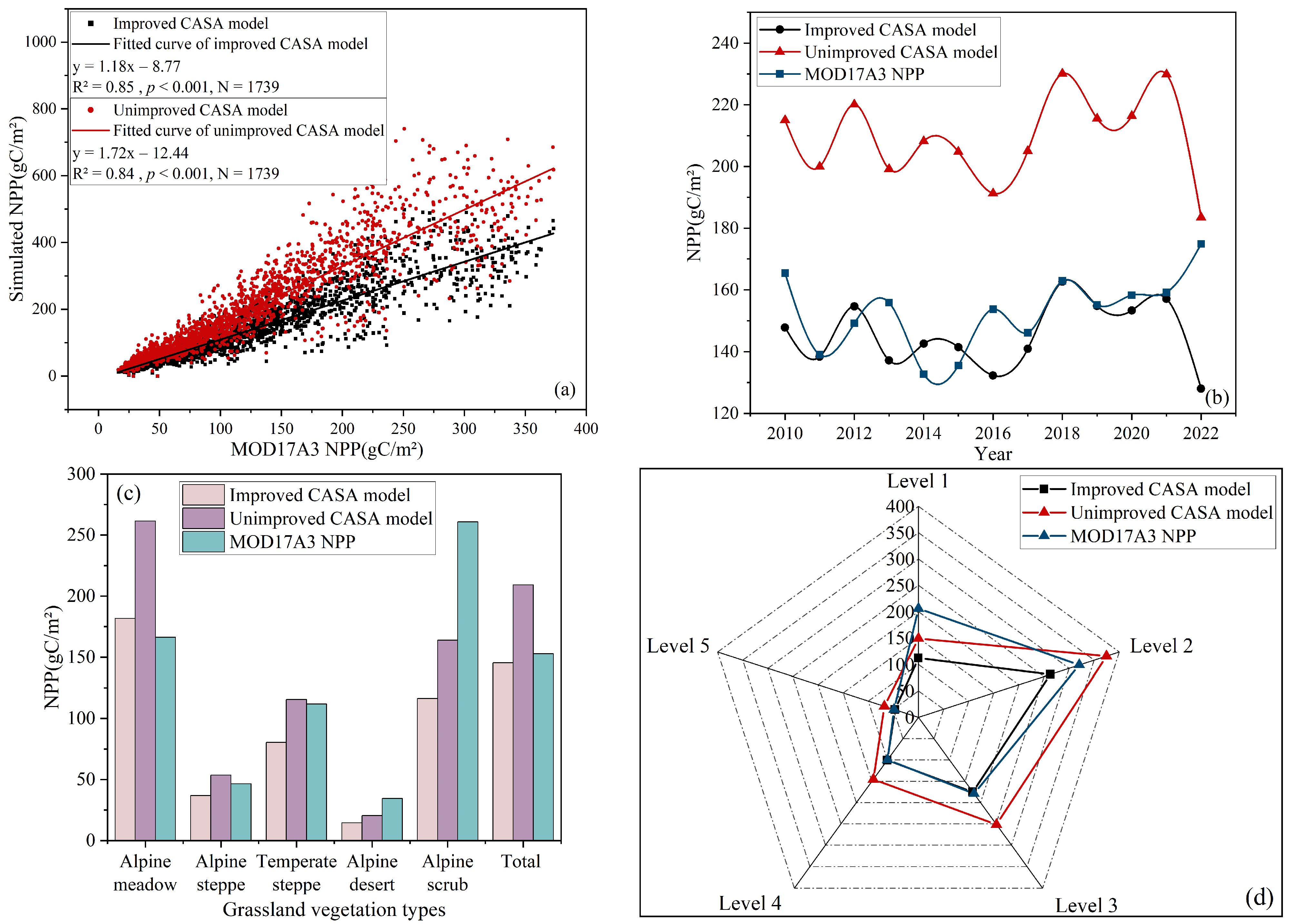 Remotesensing 16 03857 g007