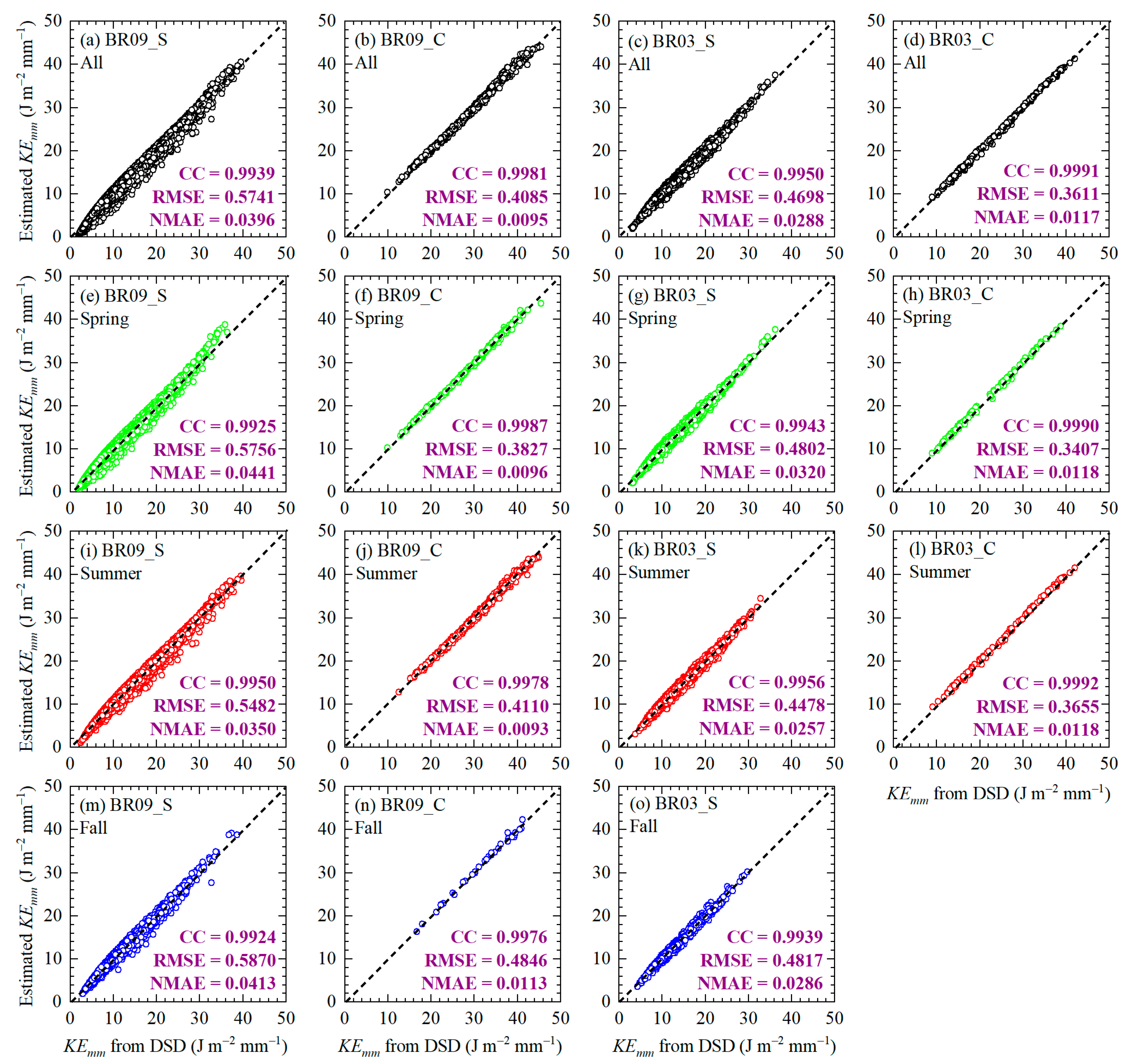 Remotesensing 16 03859 g010