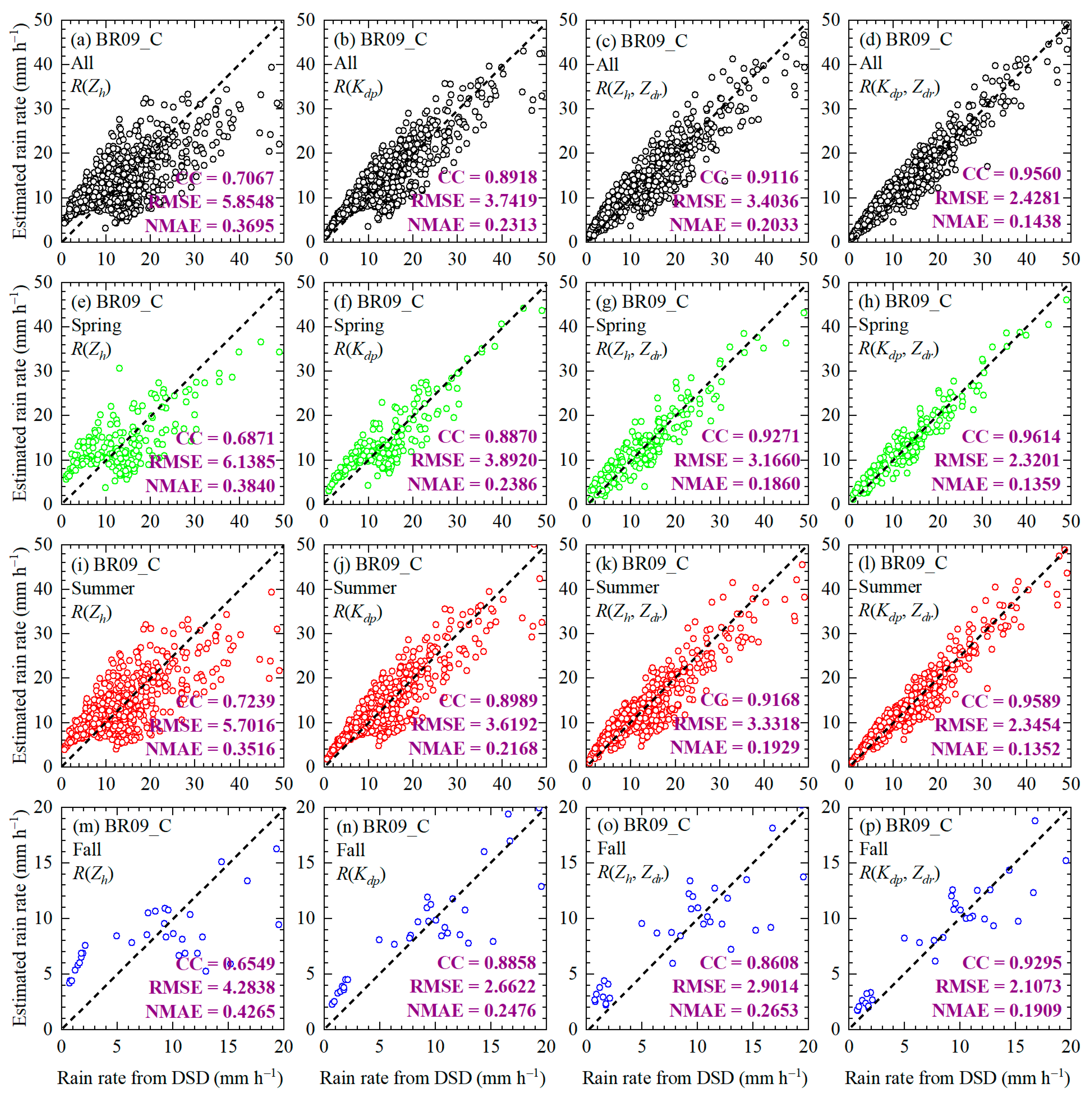 Remotesensing 16 03859 g015