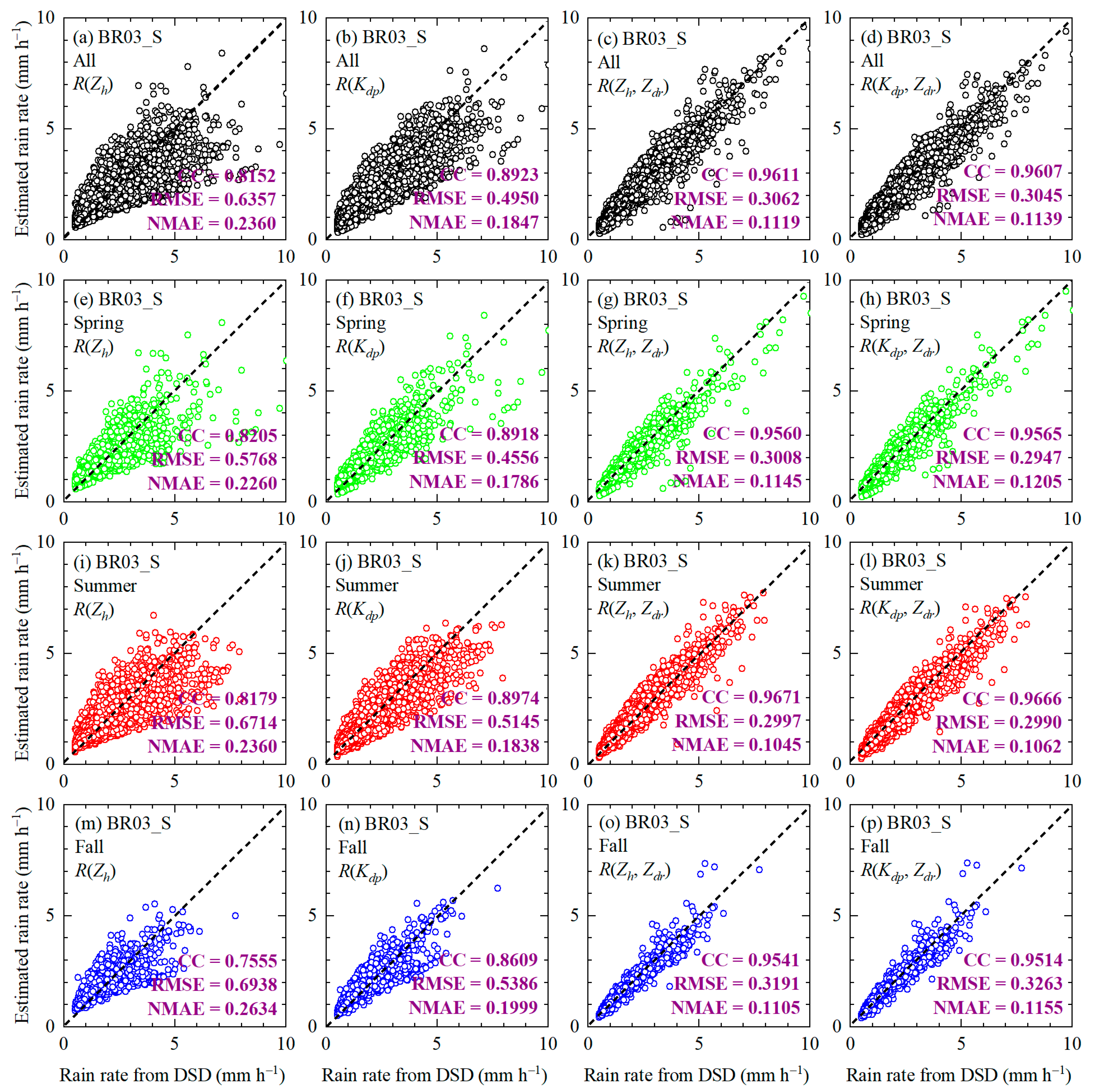 Remotesensing 16 03859 g016
