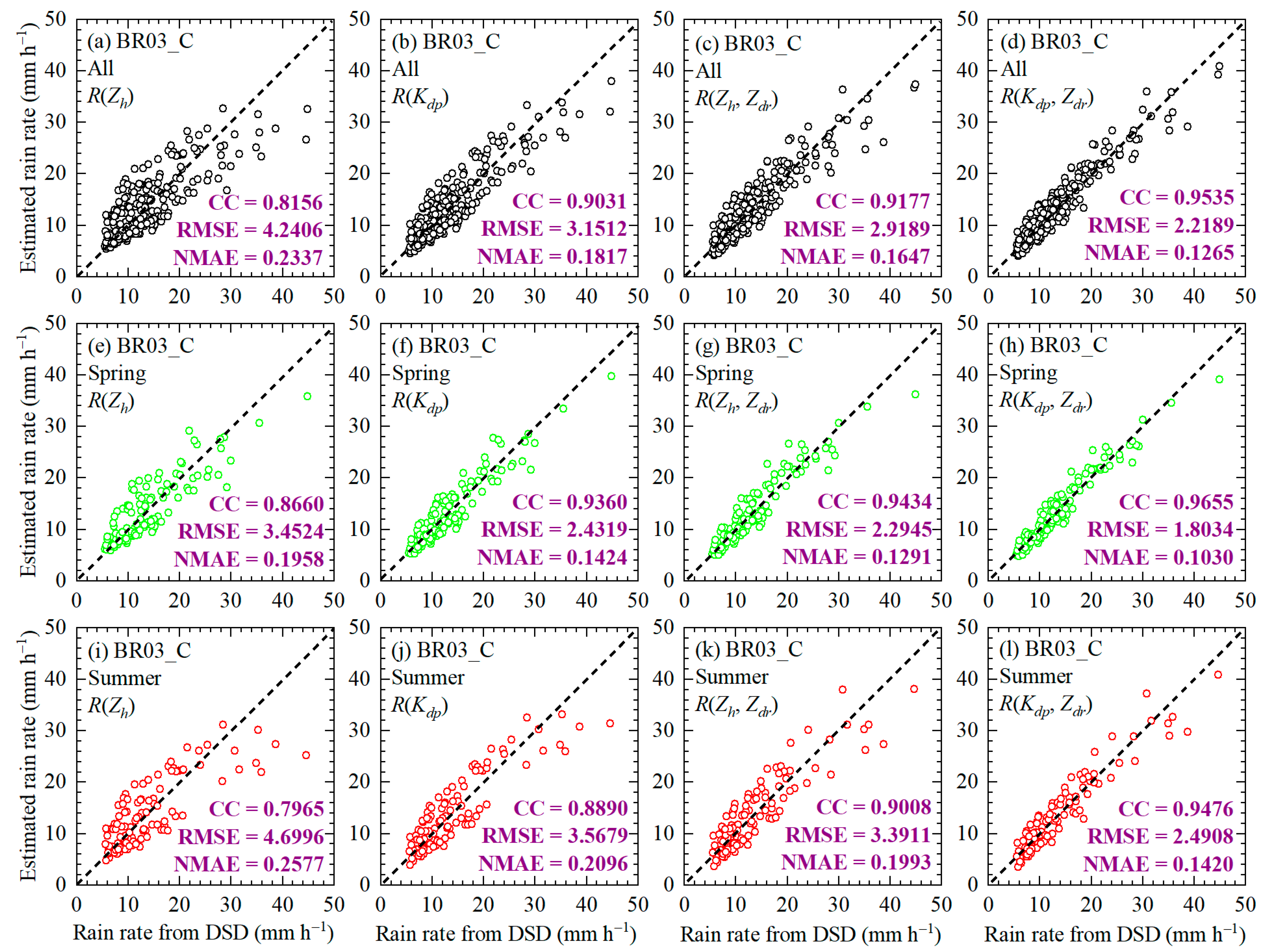 Remotesensing 16 03859 g017