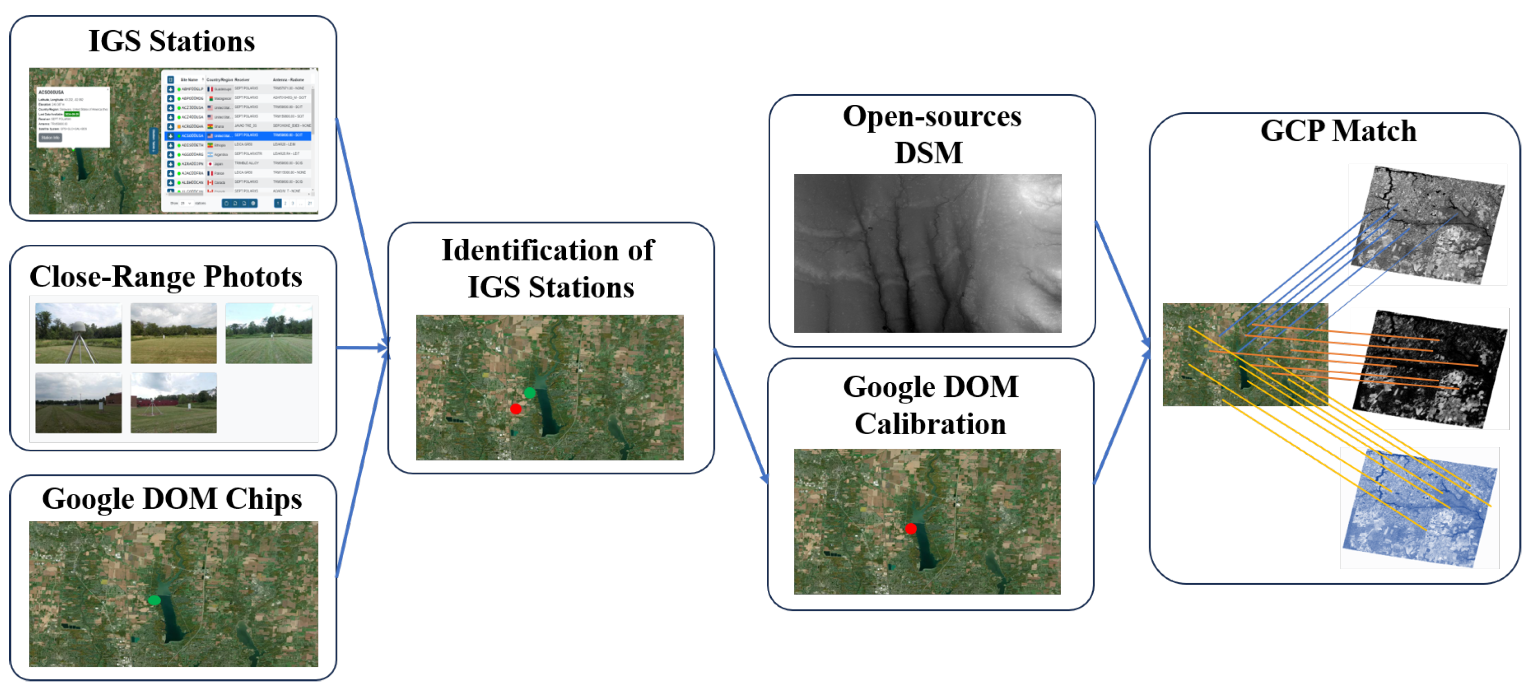 Remotesensing 16 03860 g004