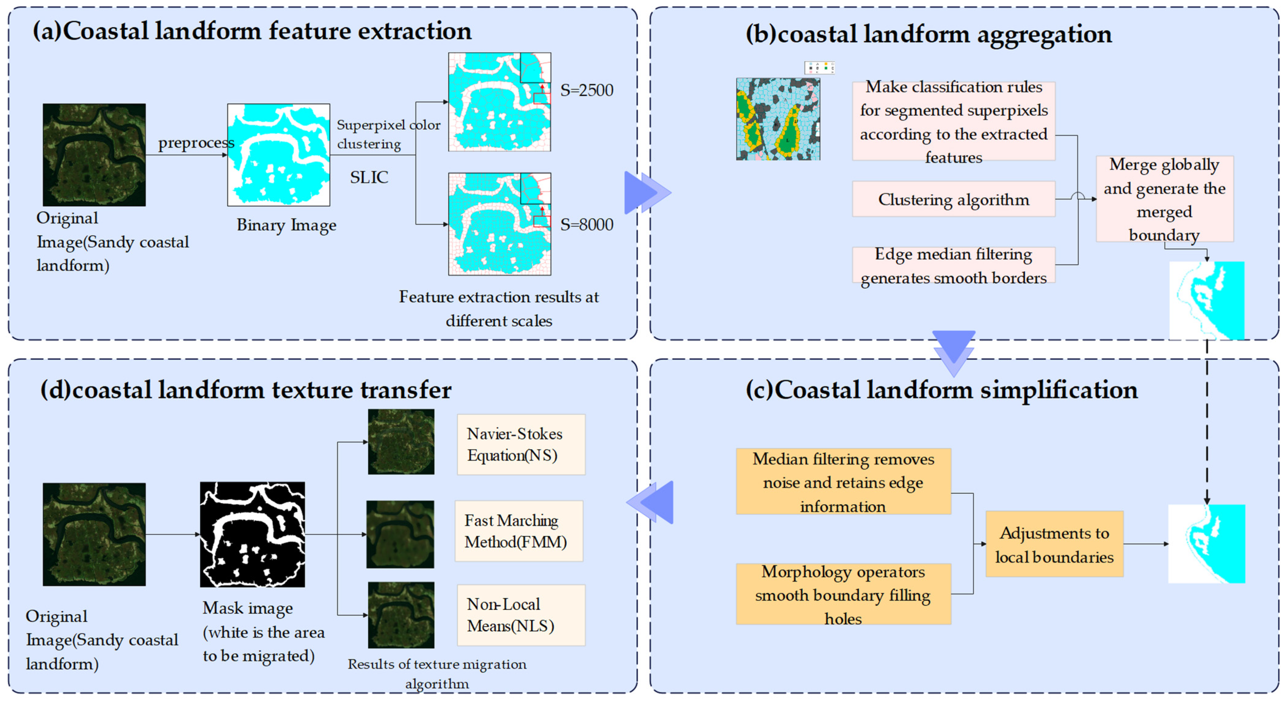 Remotesensing 16 03862 g001