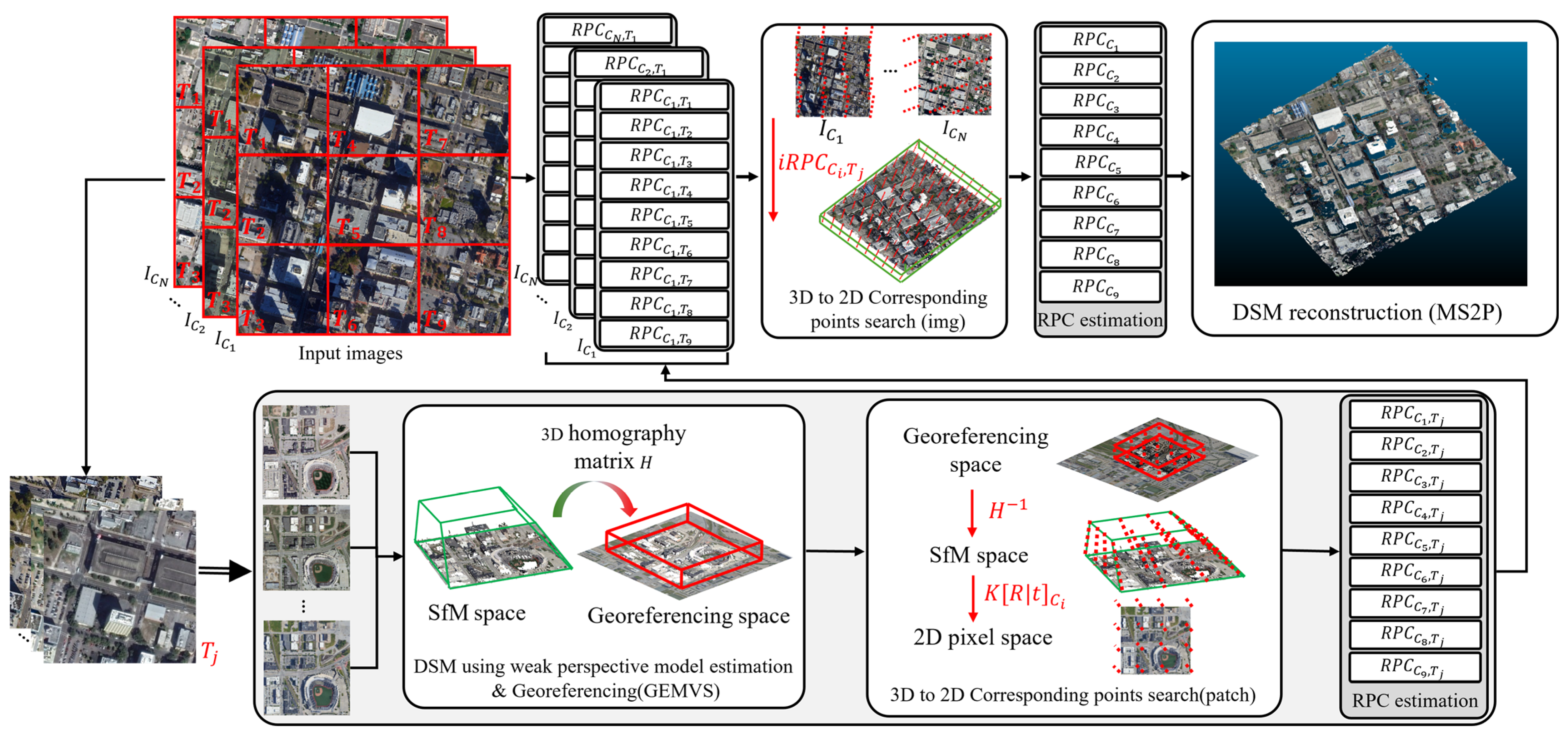 Remotesensing 16 03863 g001