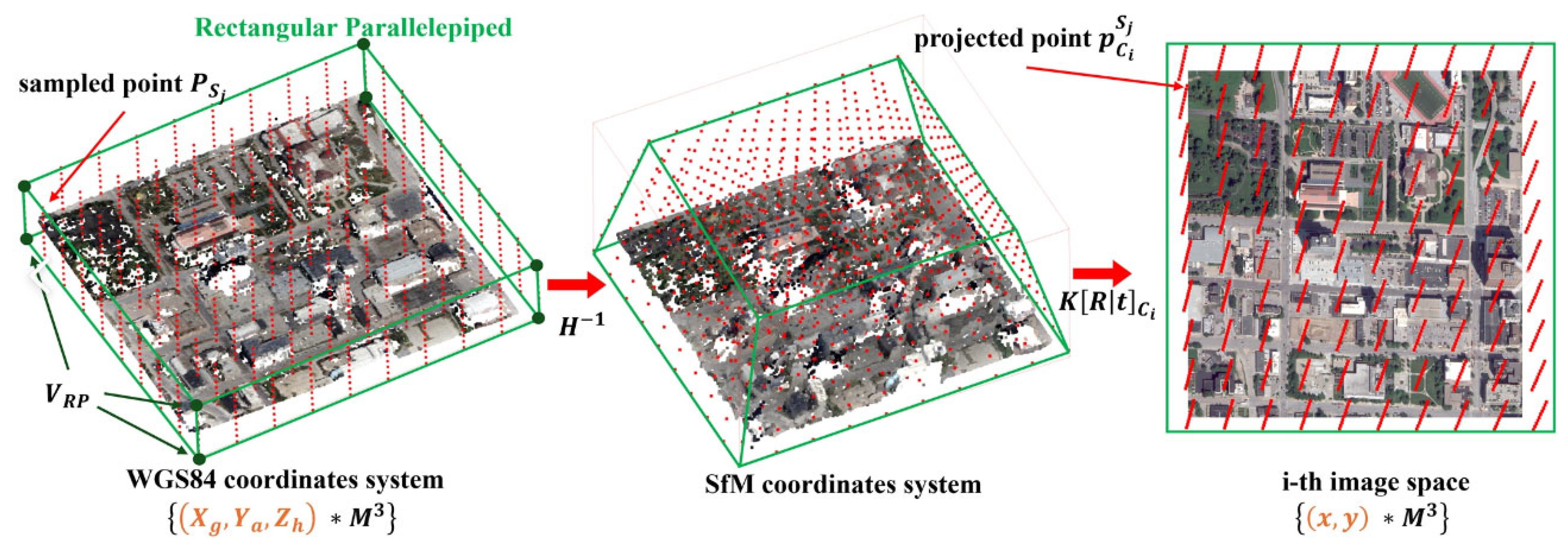 Remotesensing 16 03863 g002
