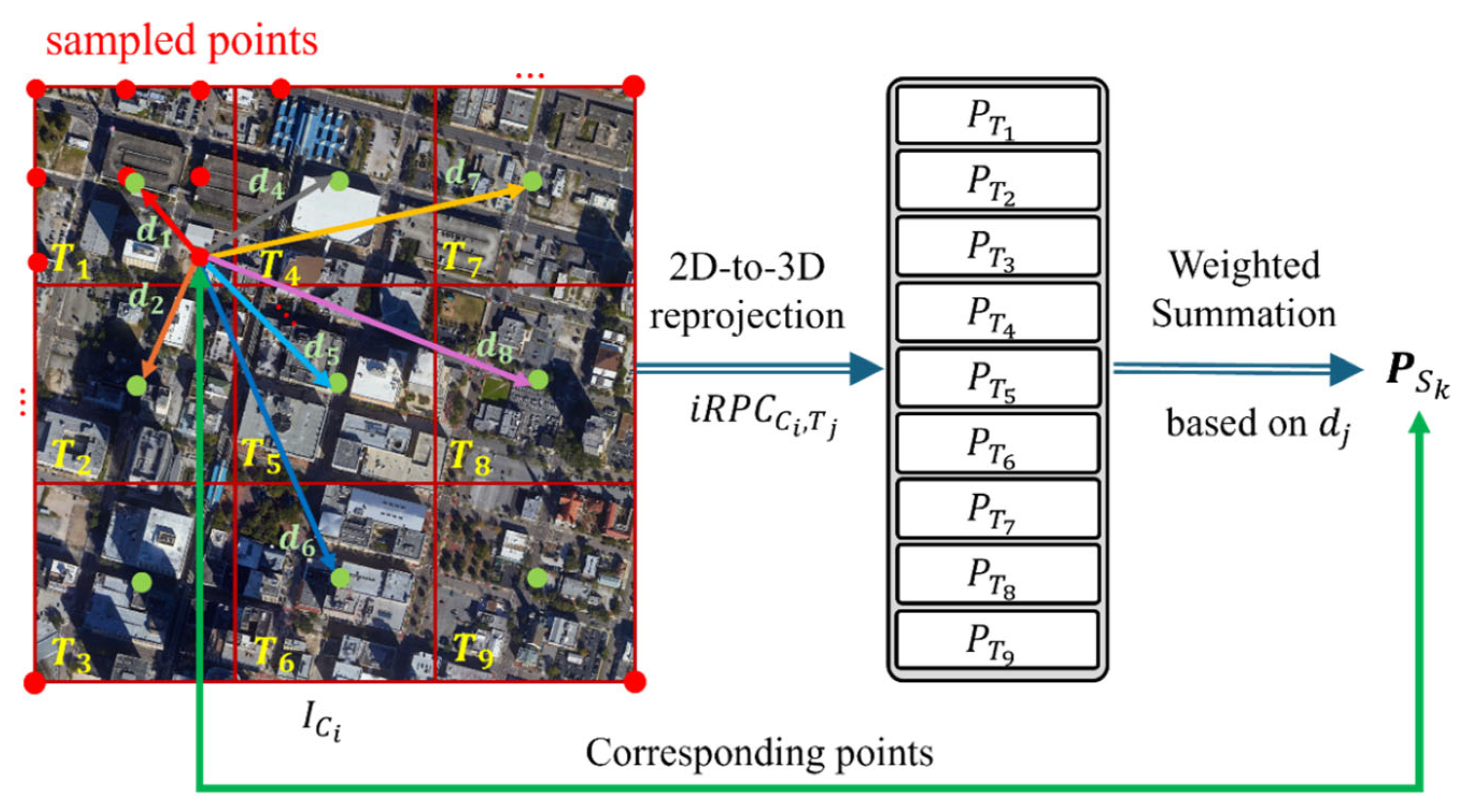 Remotesensing 16 03863 g003
